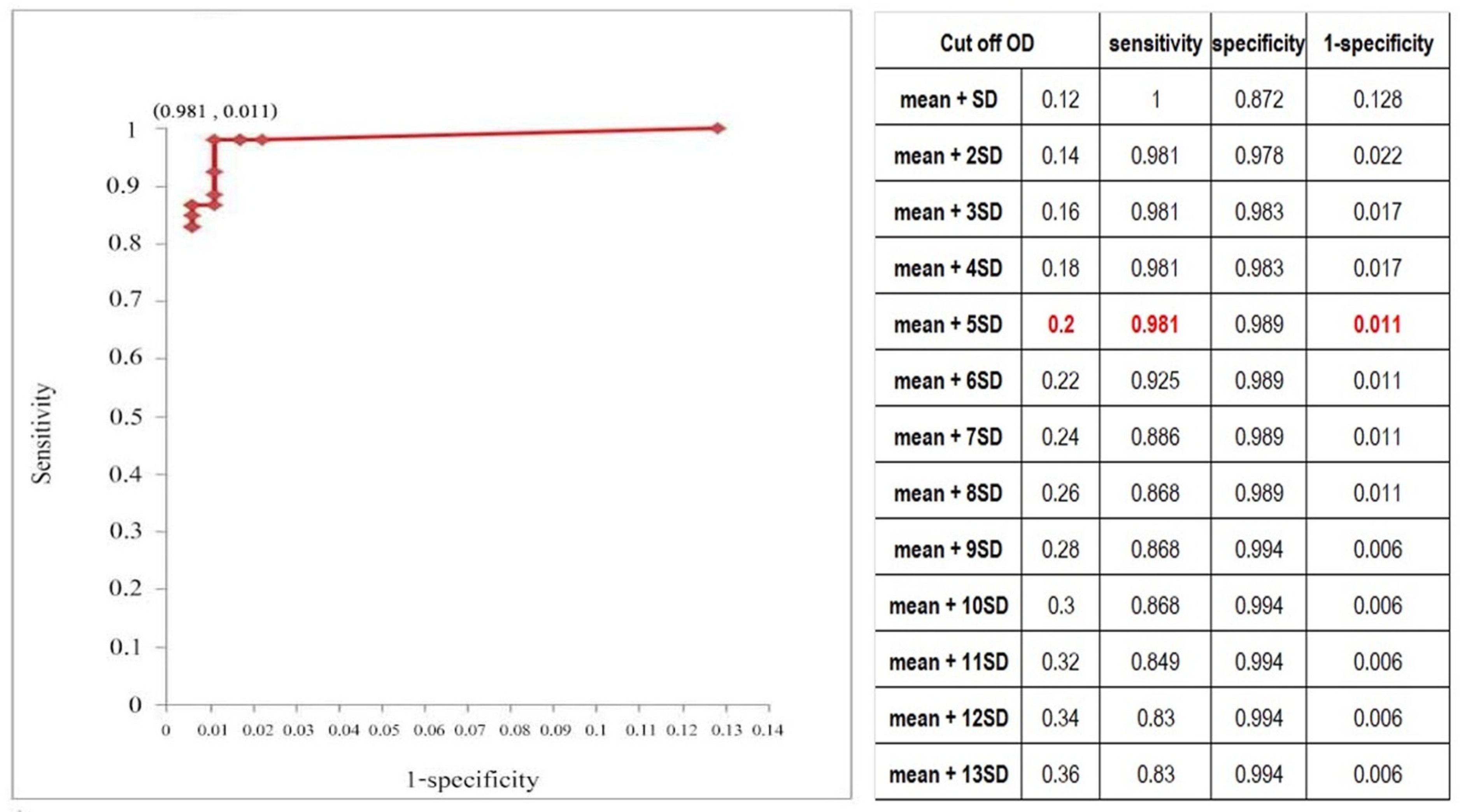 Parasitologia 02 00003 g003 Parasitologia 02 00003 g003