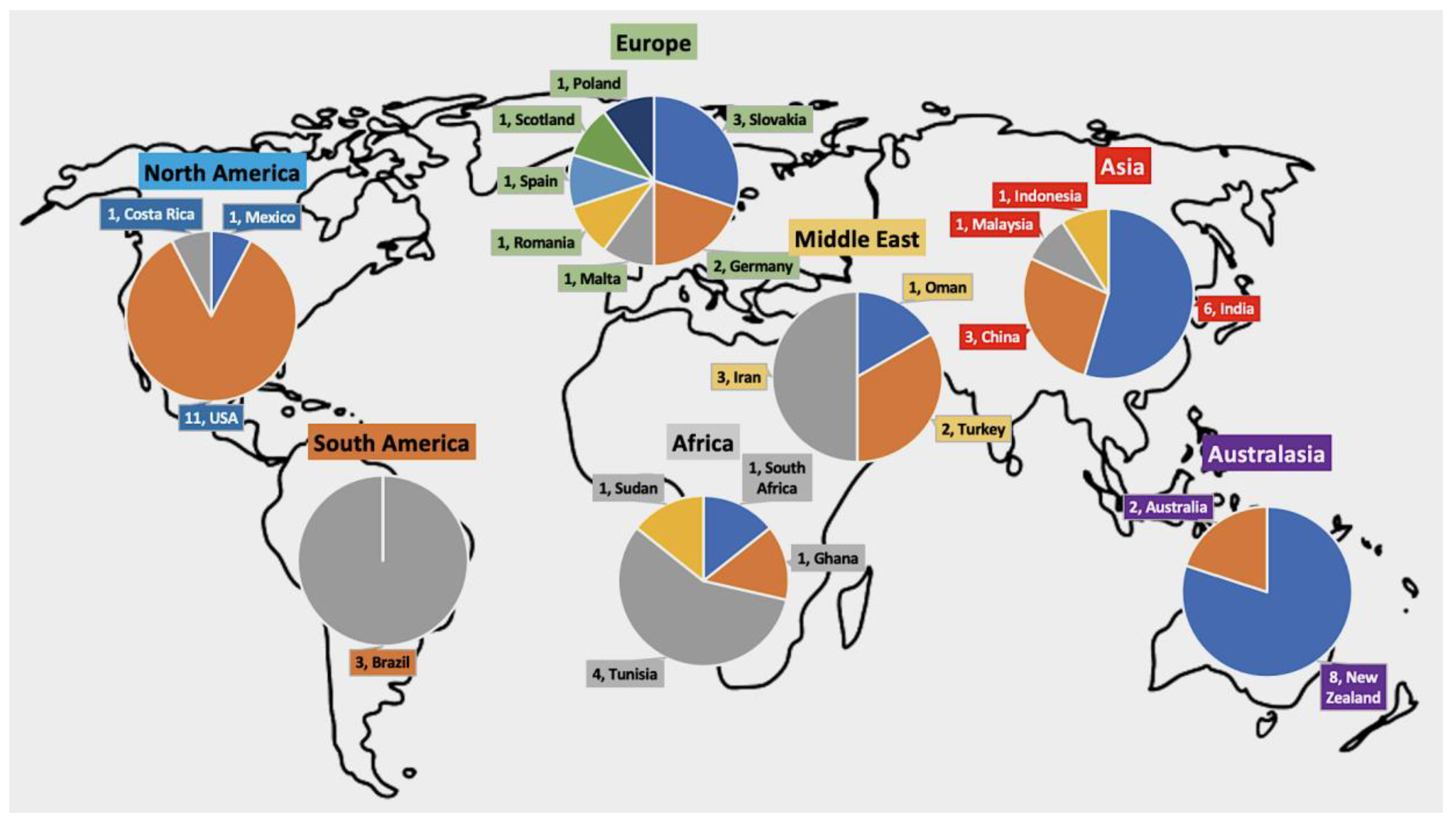 Parasitologia 02 00016 g002 Parasitologia 02 00016 g002
