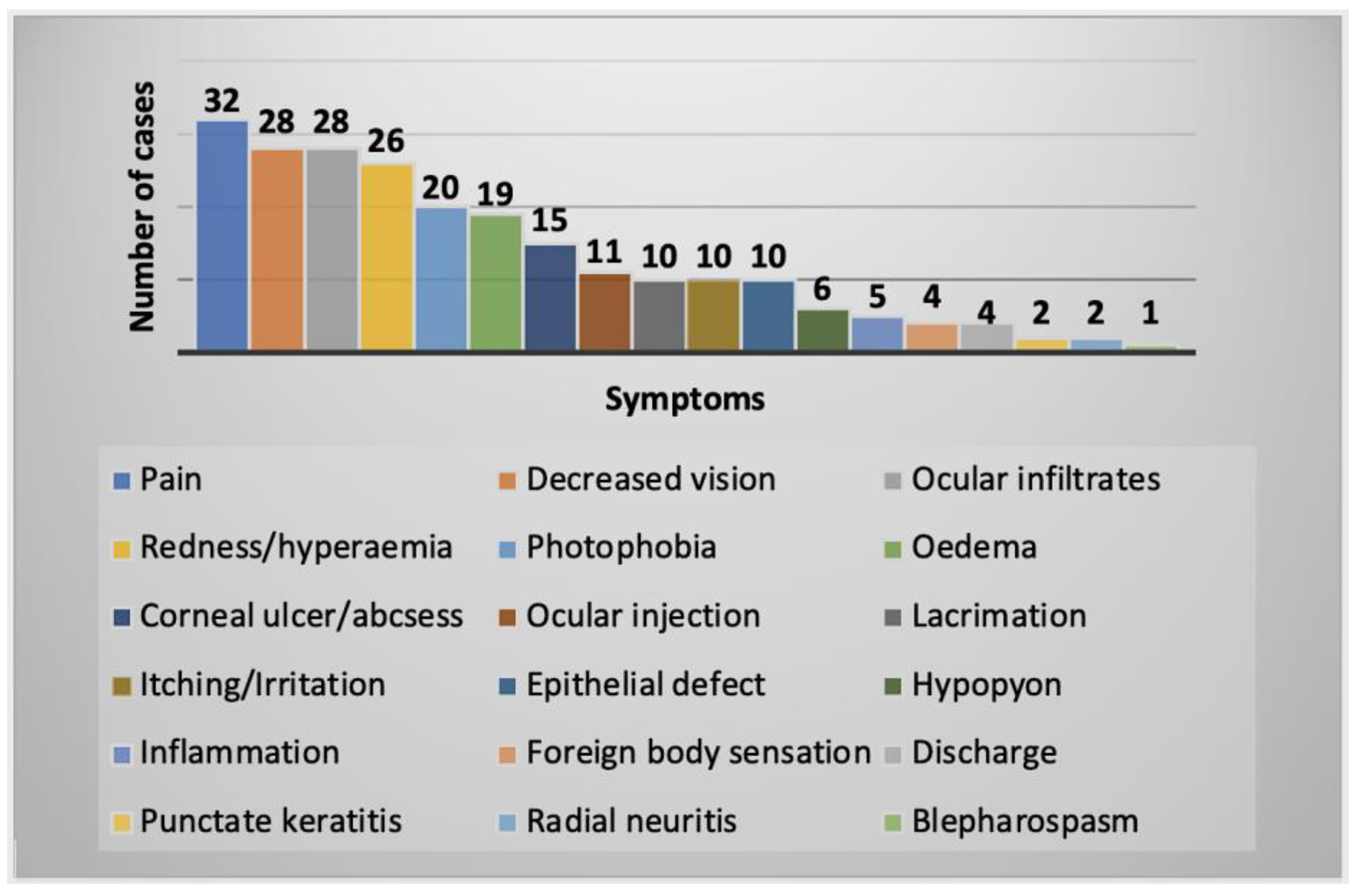 Parasitologia 02 00016 g003 Parasitologia 02 00016 g003