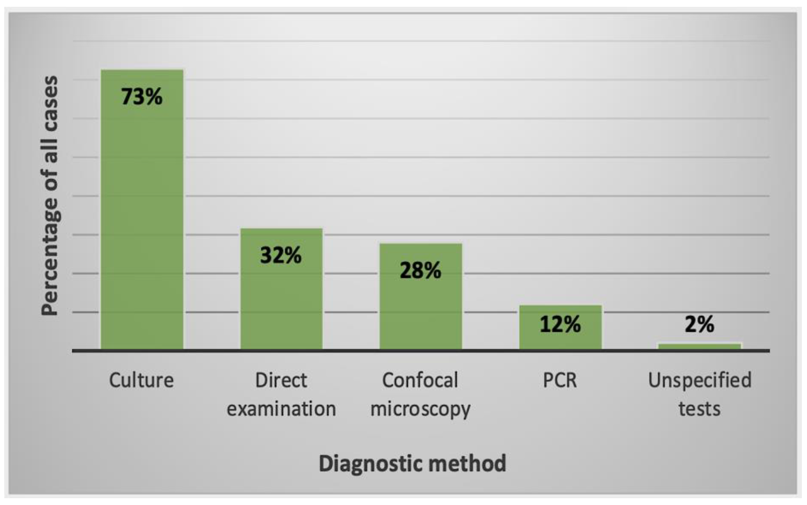 Parasitologia 02 00016 g004 Parasitologia 02 00016 g004