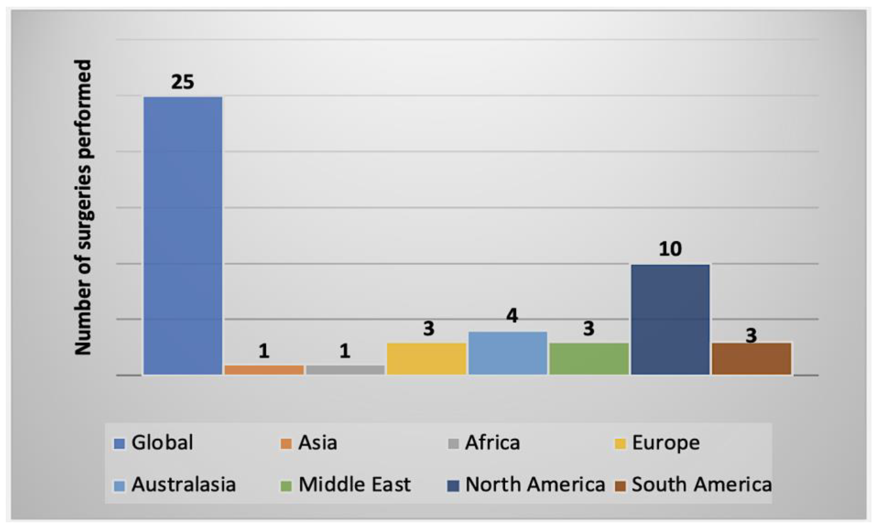 Parasitologia 02 00016 g005 Parasitologia 02 00016 g005
