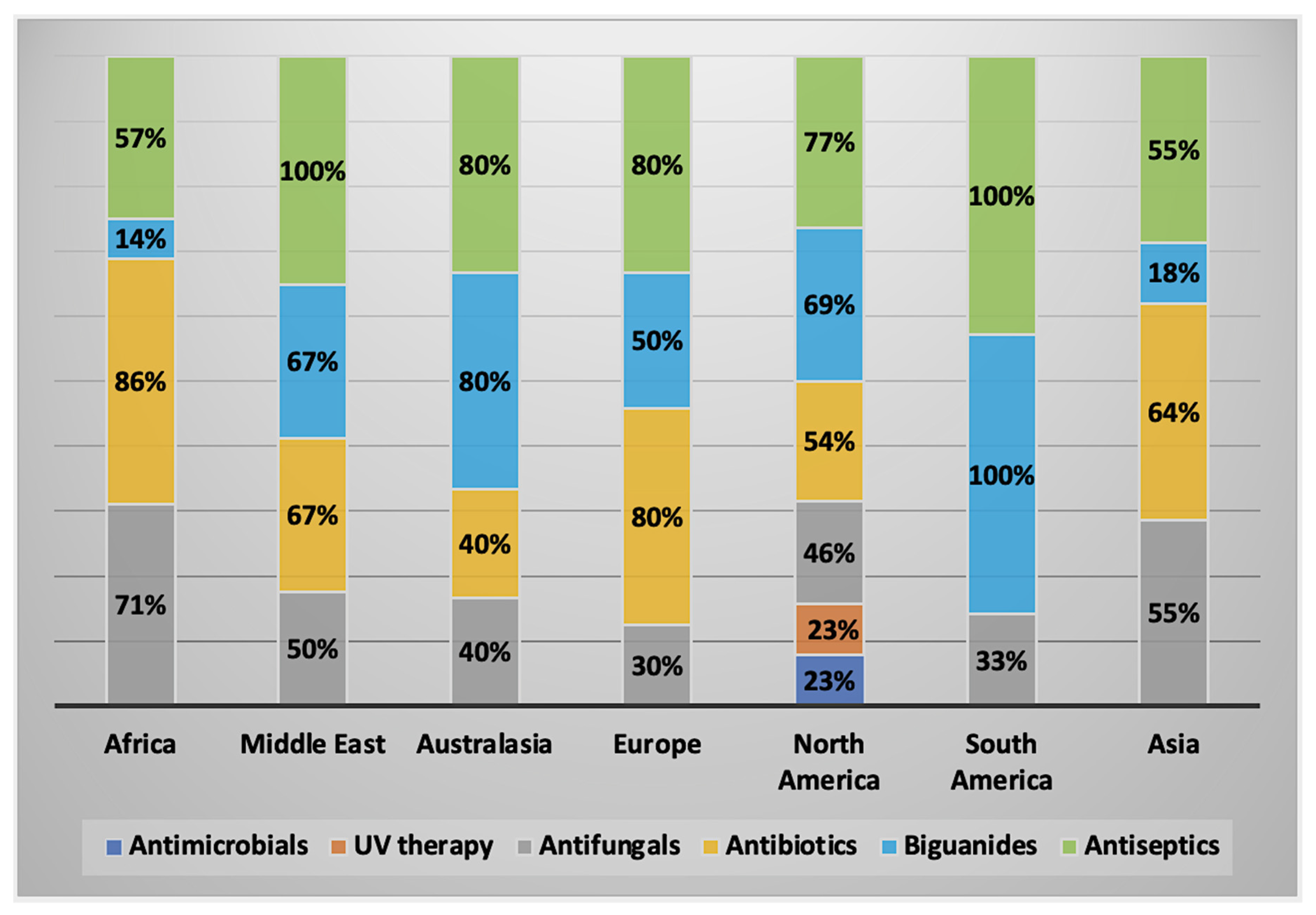 Parasitologia 02 00016 g006 Parasitologia 02 00016 g006