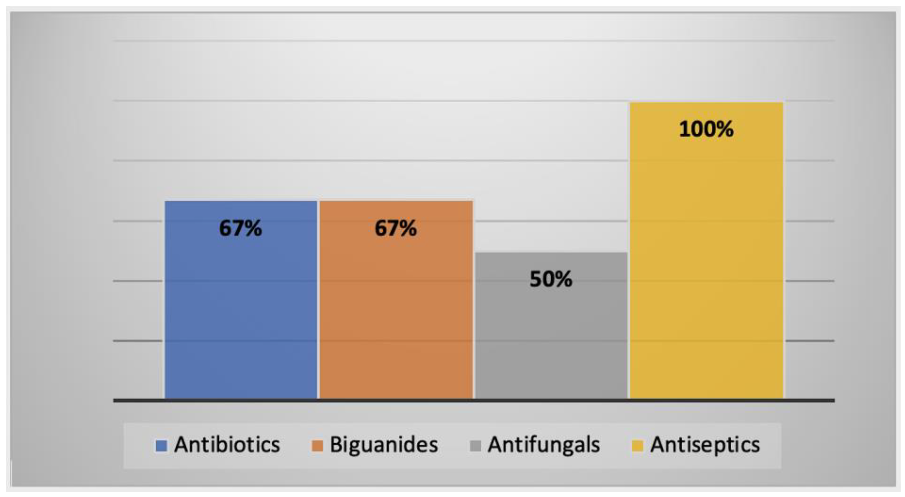 Parasitologia 02 00016 g008 Parasitologia 02 00016 g008