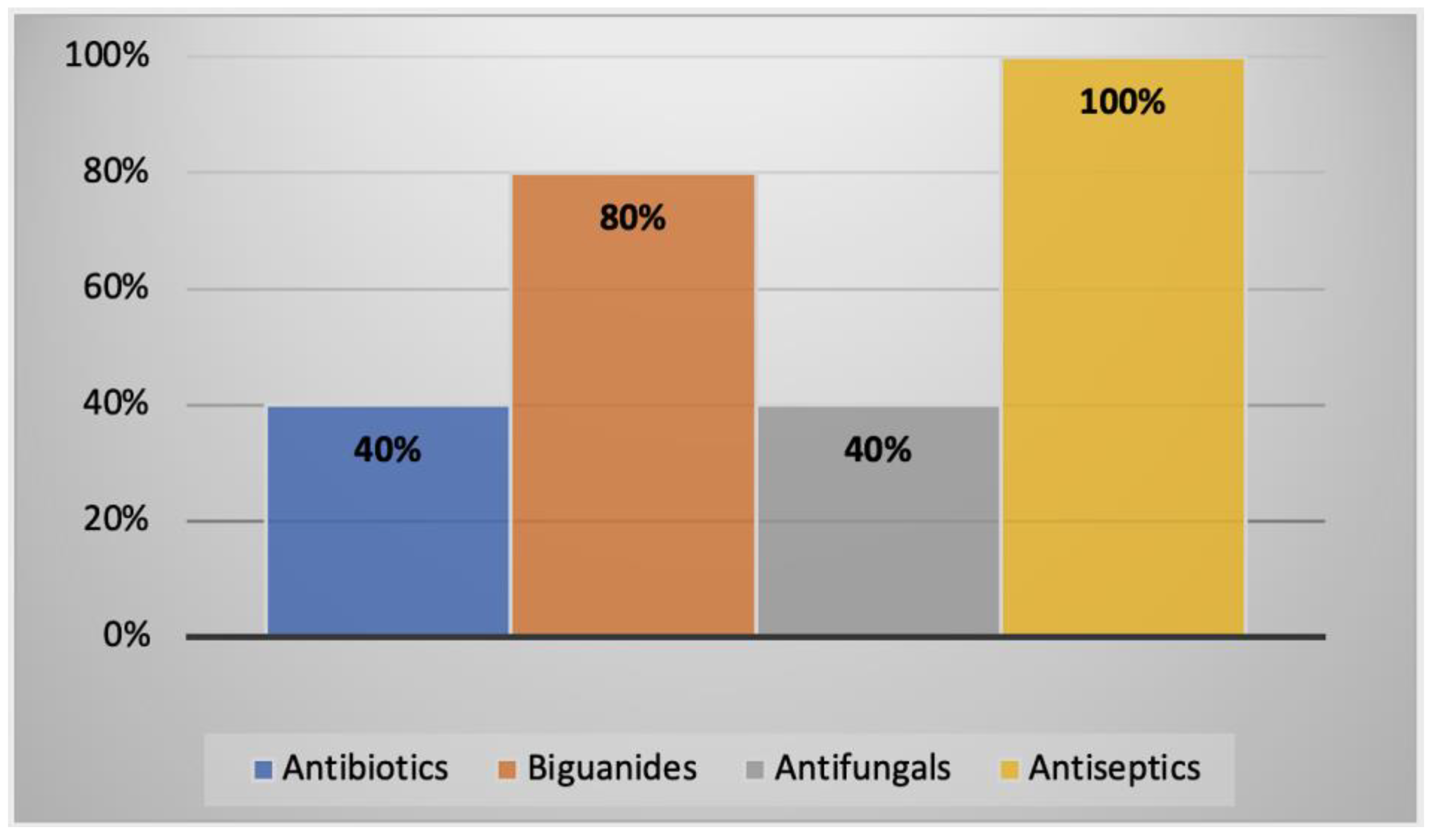 Parasitologia 02 00016 g009 Parasitologia 02 00016 g009