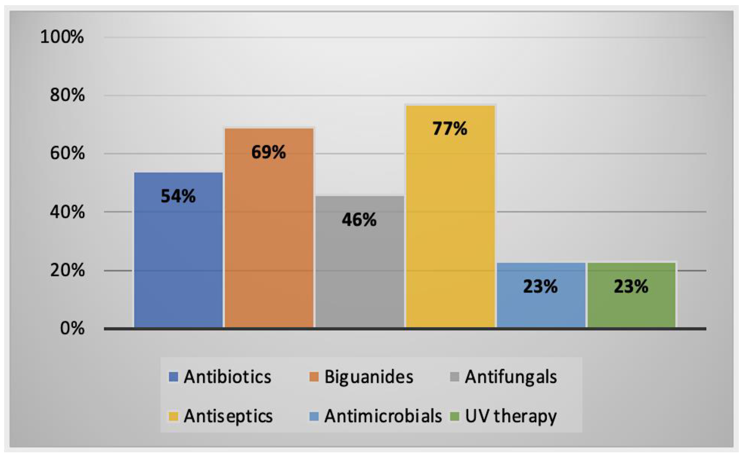 Parasitologia 02 00016 g011 Parasitologia 02 00016 g011