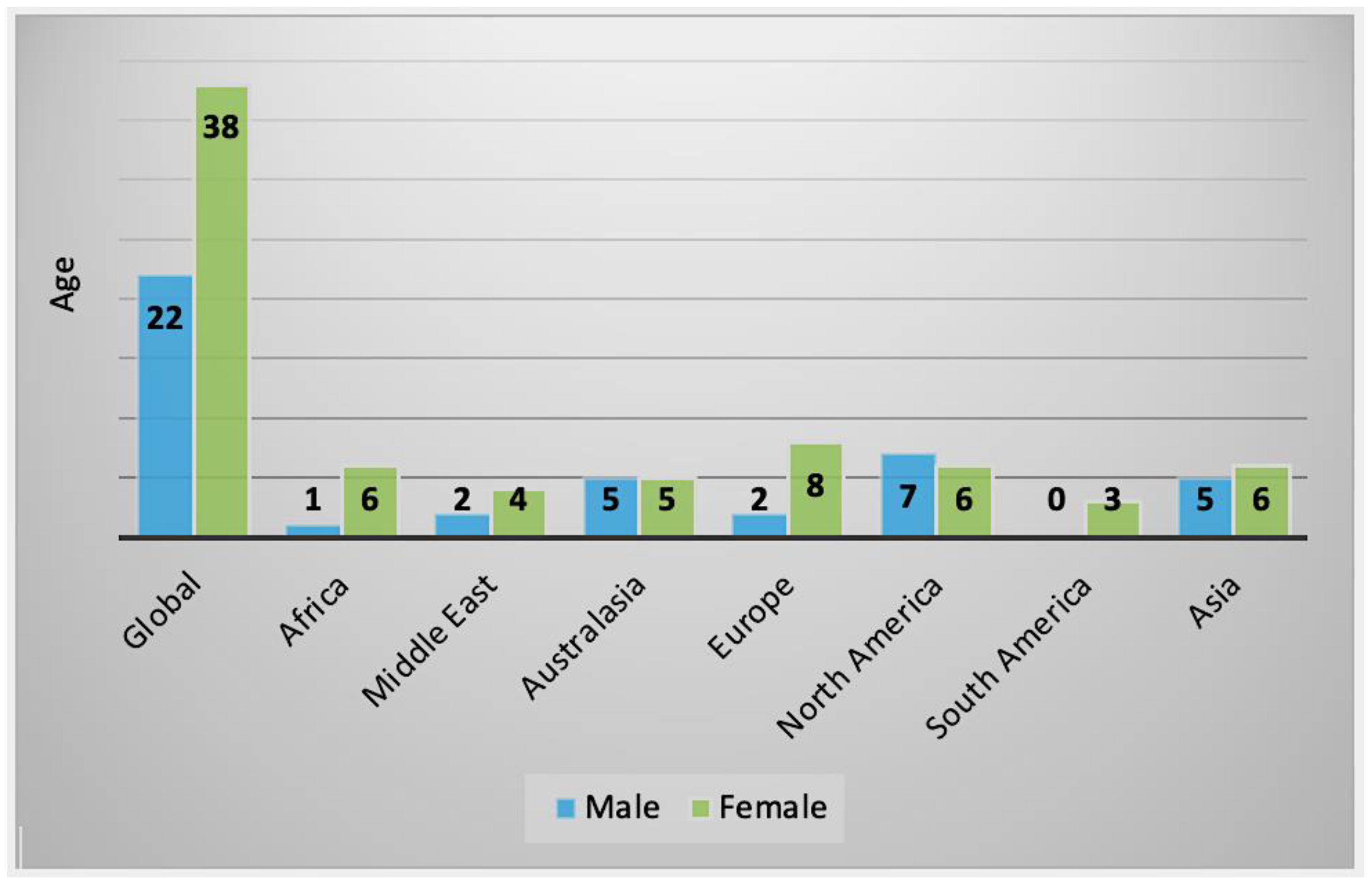 Parasitologia 02 00016 g0a1 Parasitologia 02 00016 g0a1
