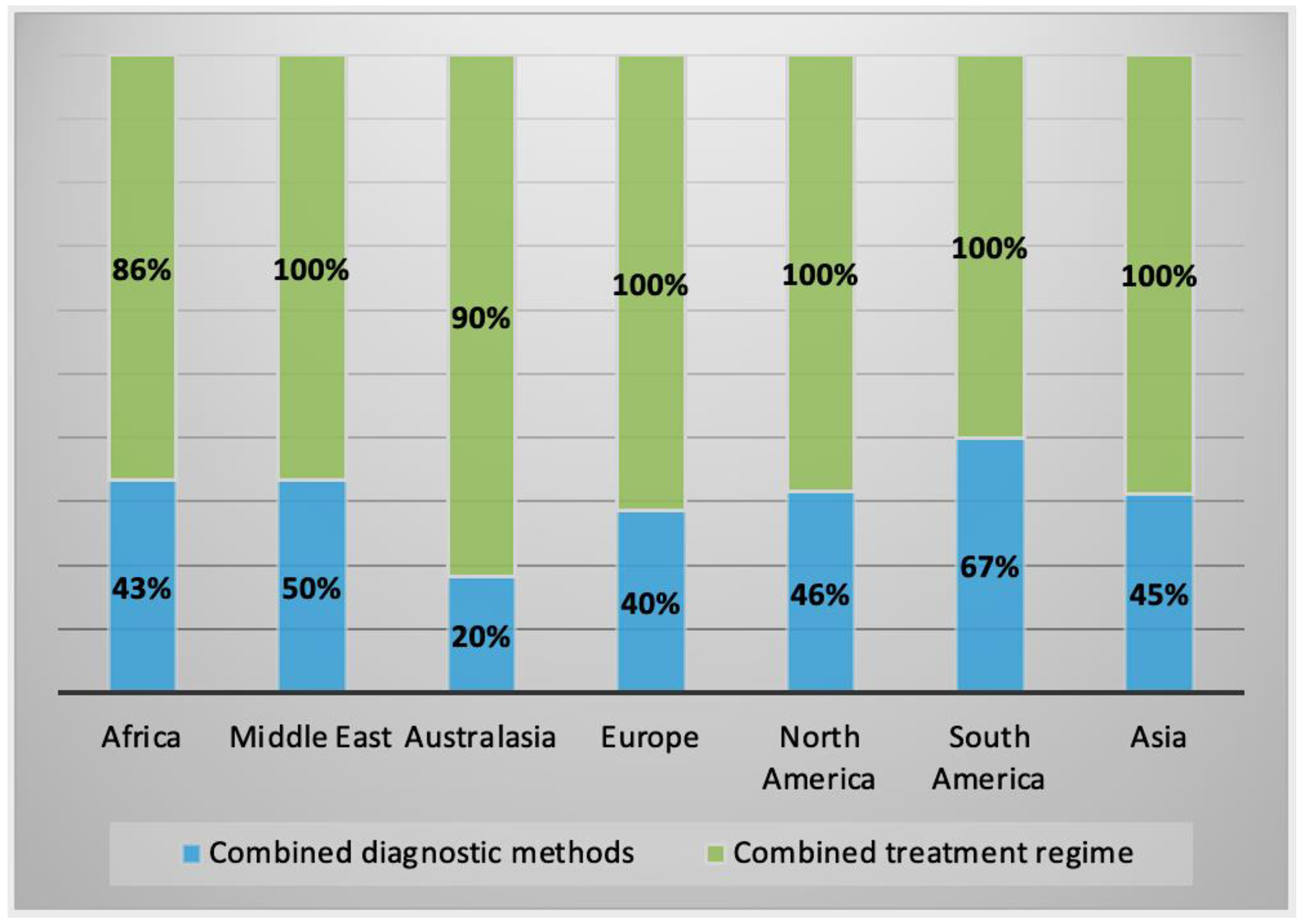 Parasitologia 02 00016 g0a3 Parasitologia 02 00016 g0a3