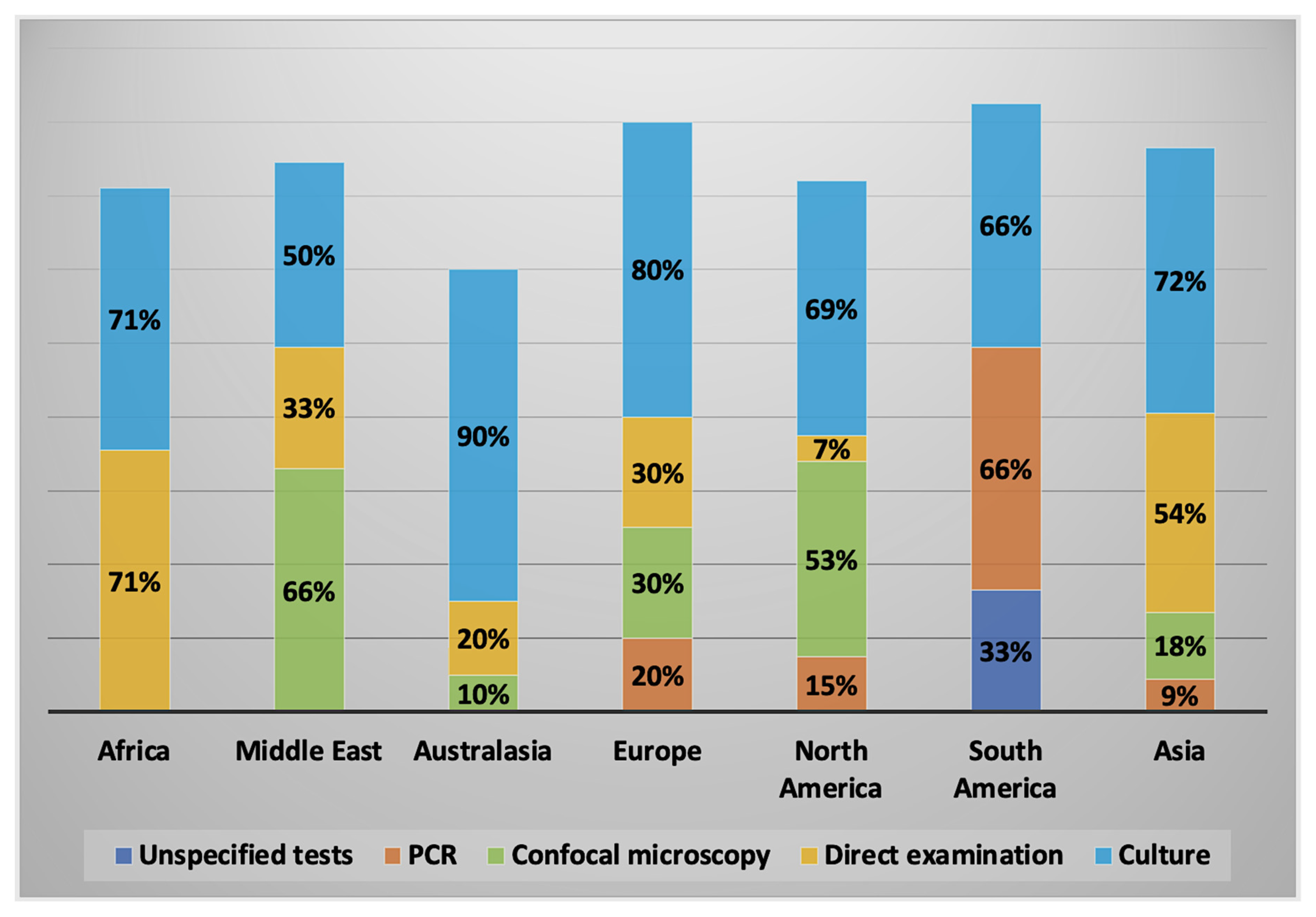 Parasitologia 02 00016 g0a4 Parasitologia 02 00016 g0a4
