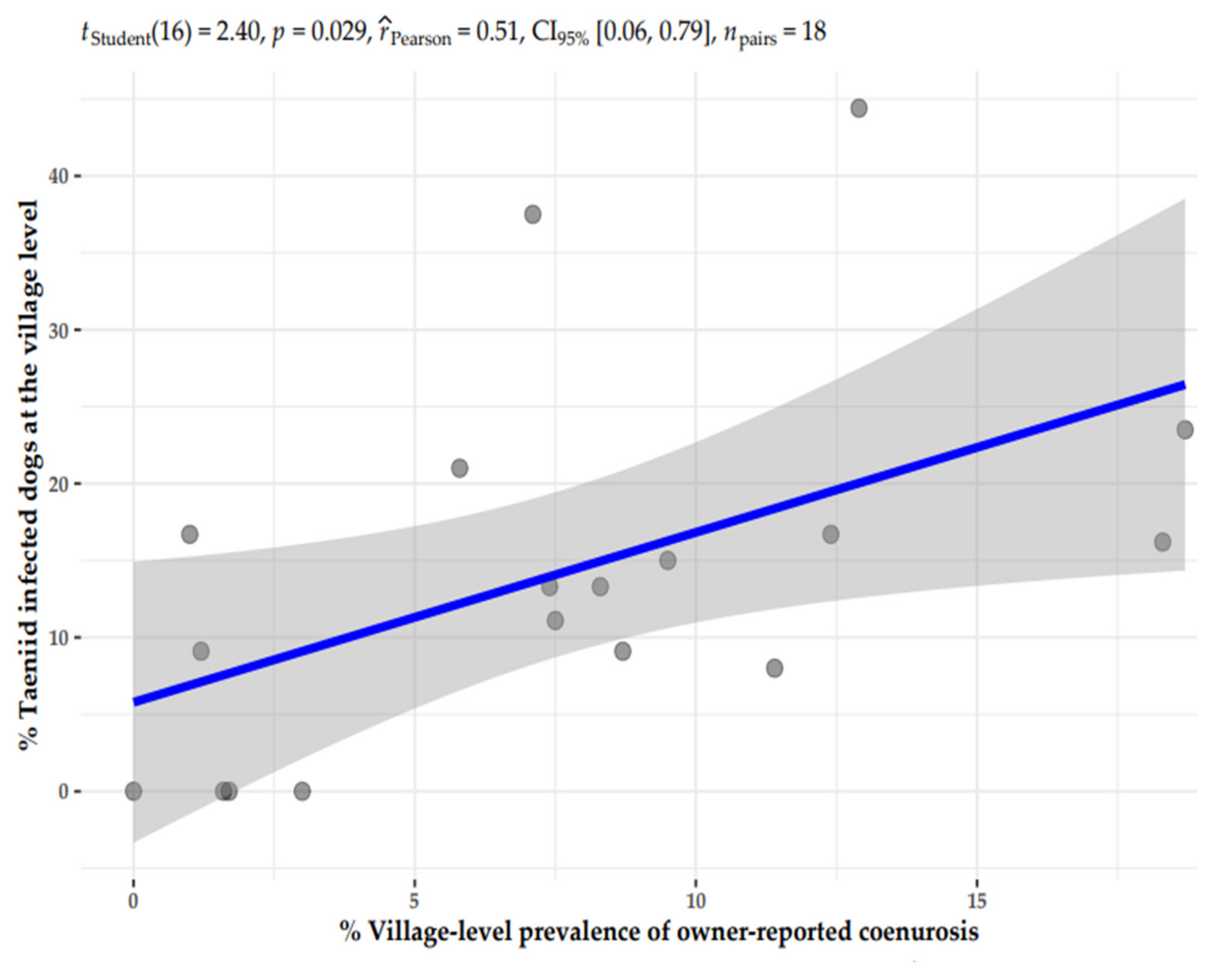 Parasitologia 02 00020 g001 Parasitologia 02 00020 g001