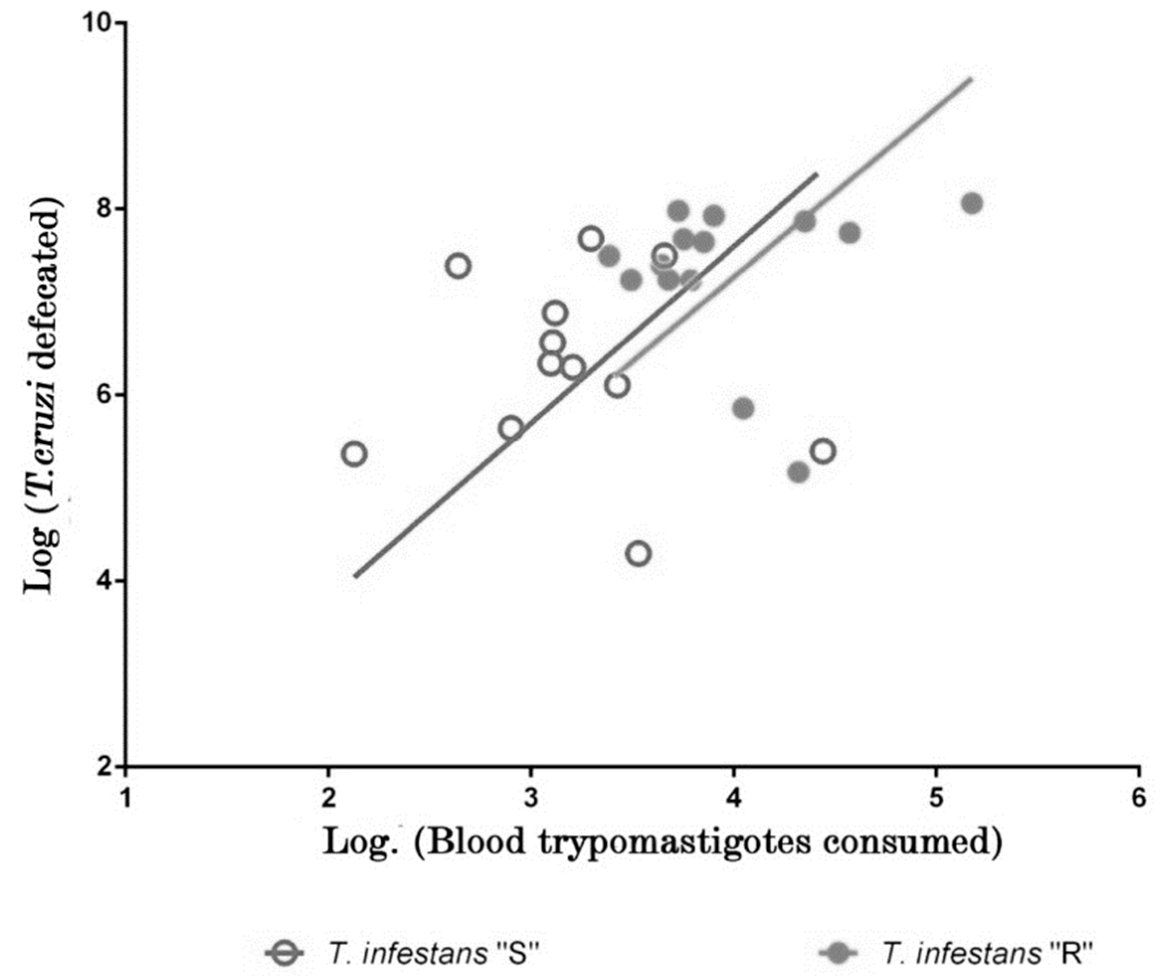 Parasitologia 02 00022 g002 Parasitologia 02 00022 g002
