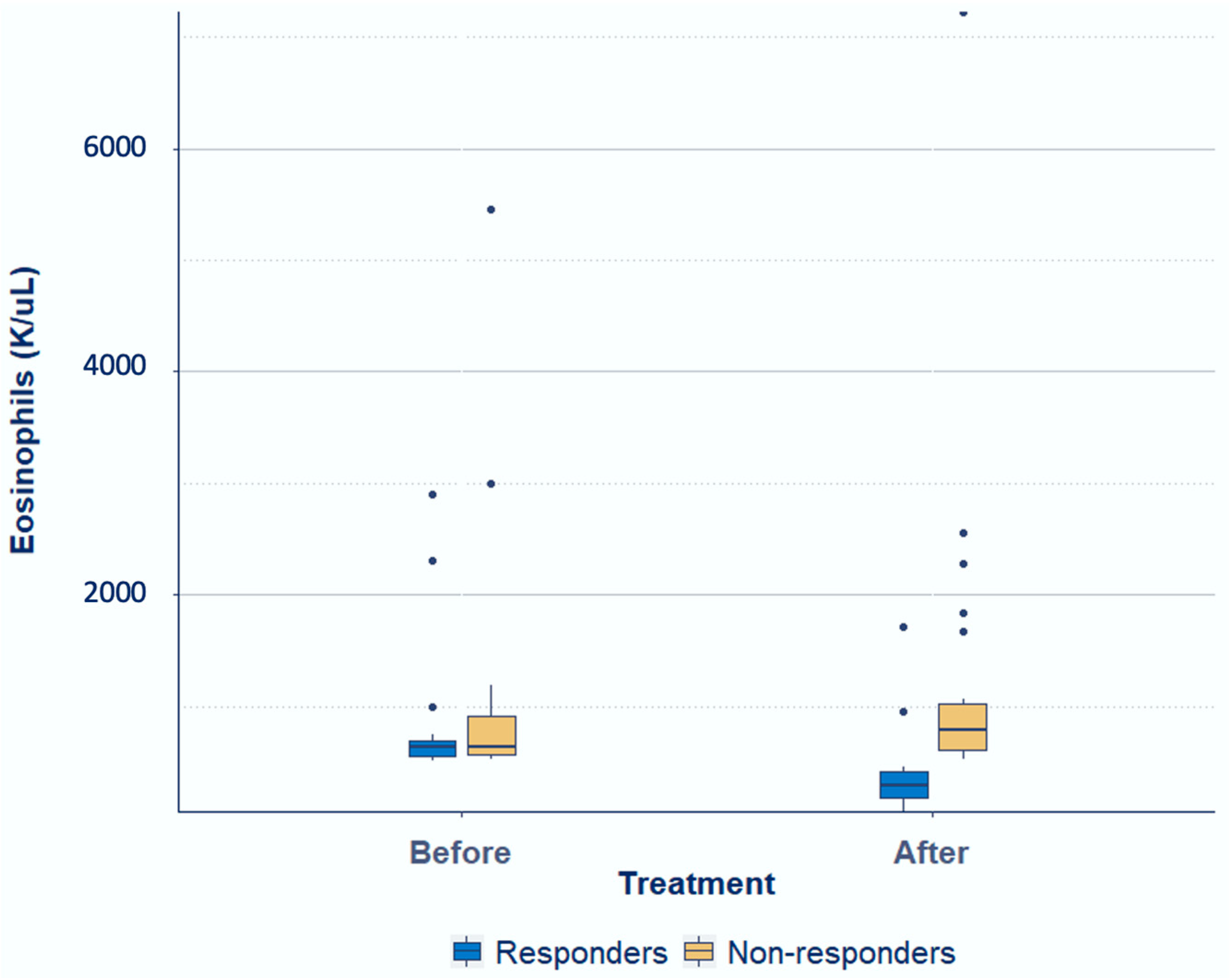 Parasitologia 03 00017 g002 Parasitologia 03 00017 g002