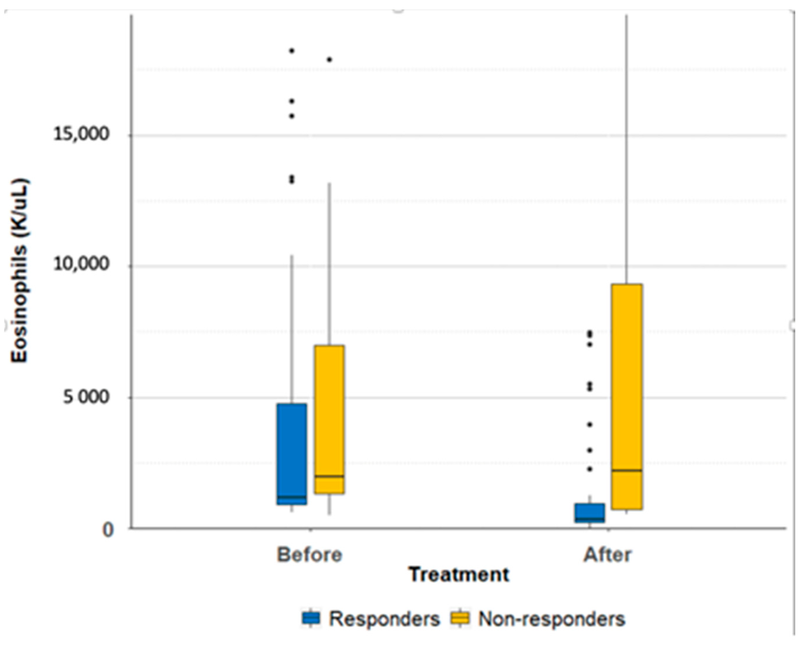 Parasitologia 03 00017 g003 Parasitologia 03 00017 g003