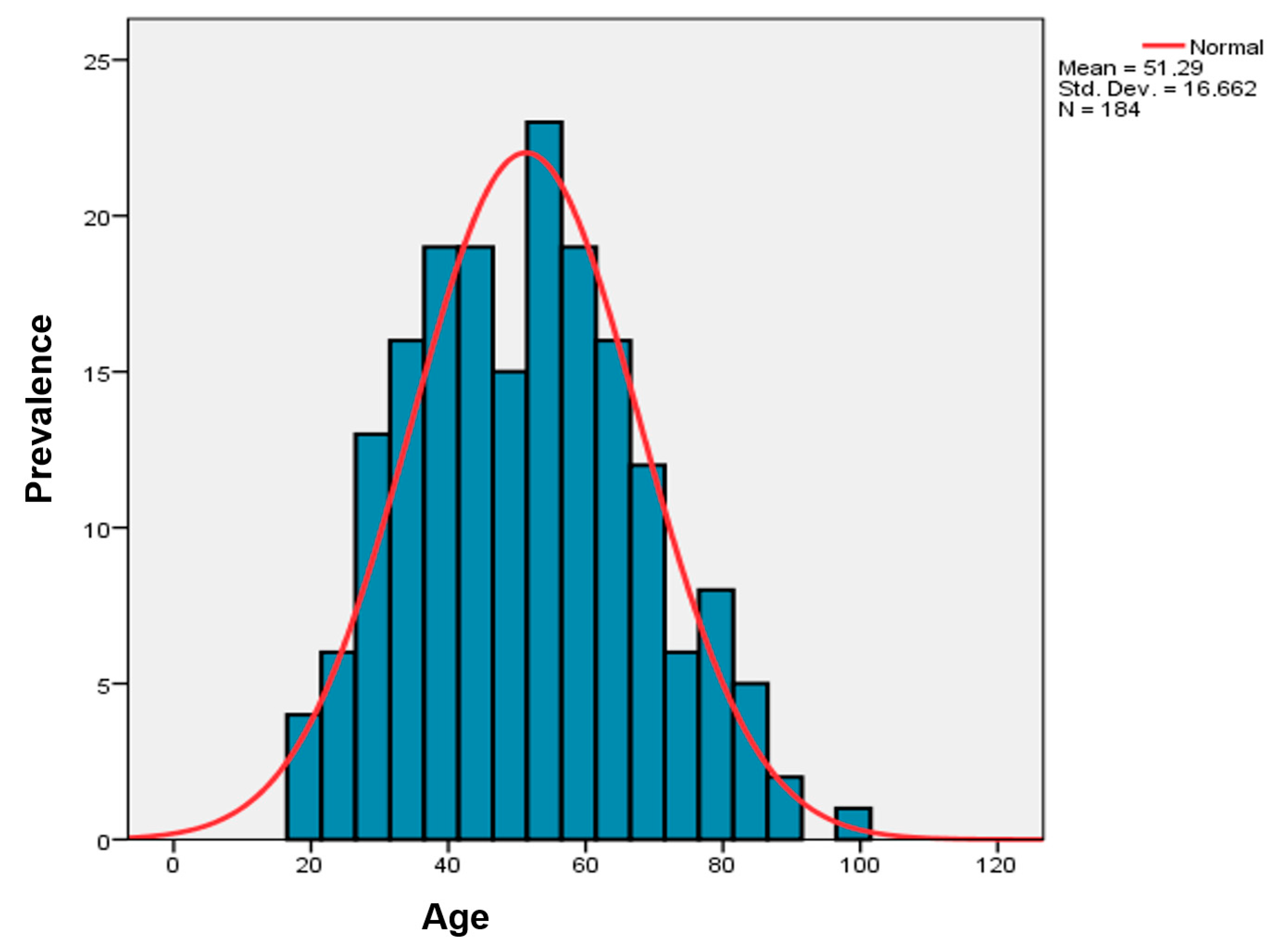 Parasitologia 04 00011 g001