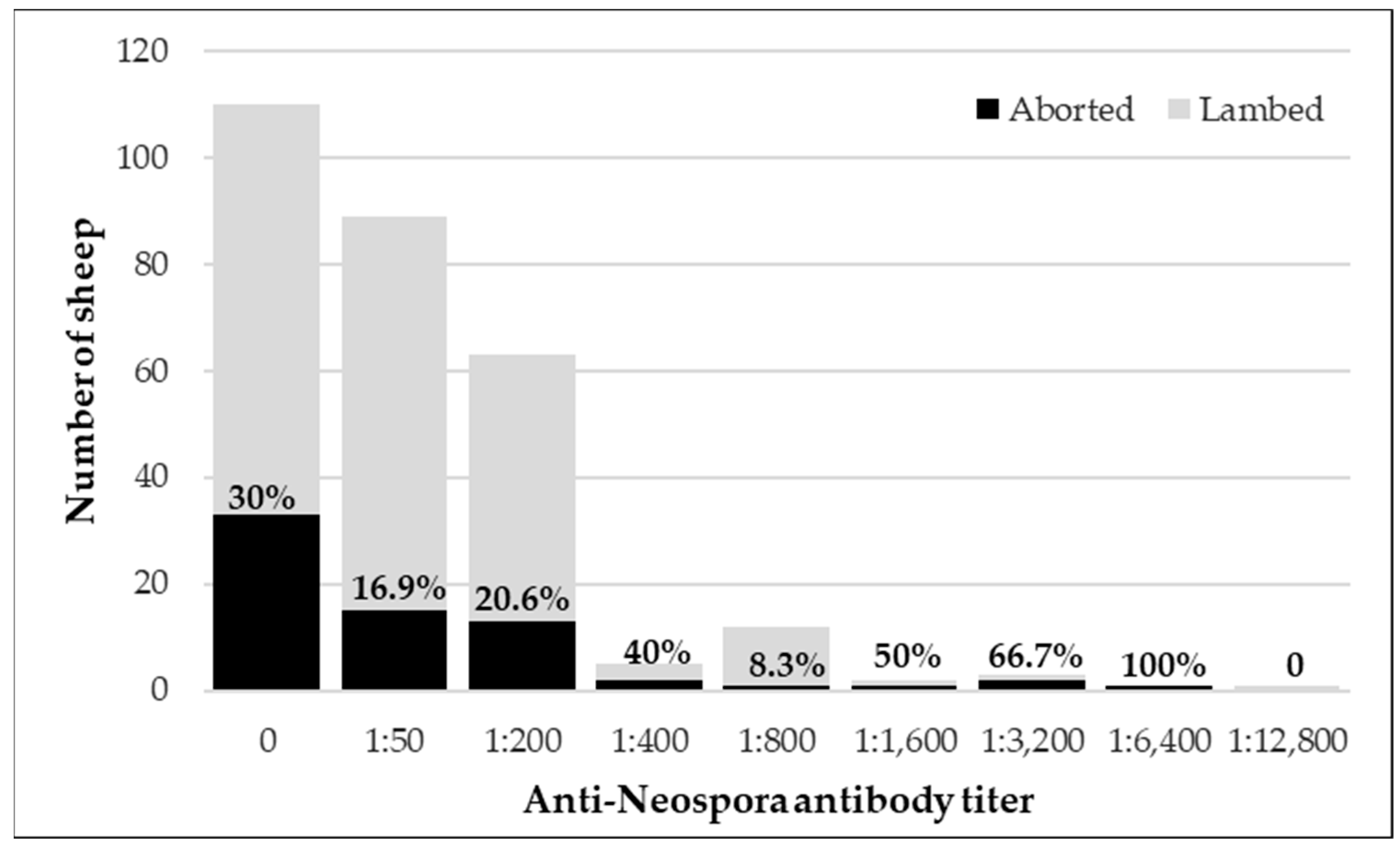 Parasitologia 04 00018 g002
