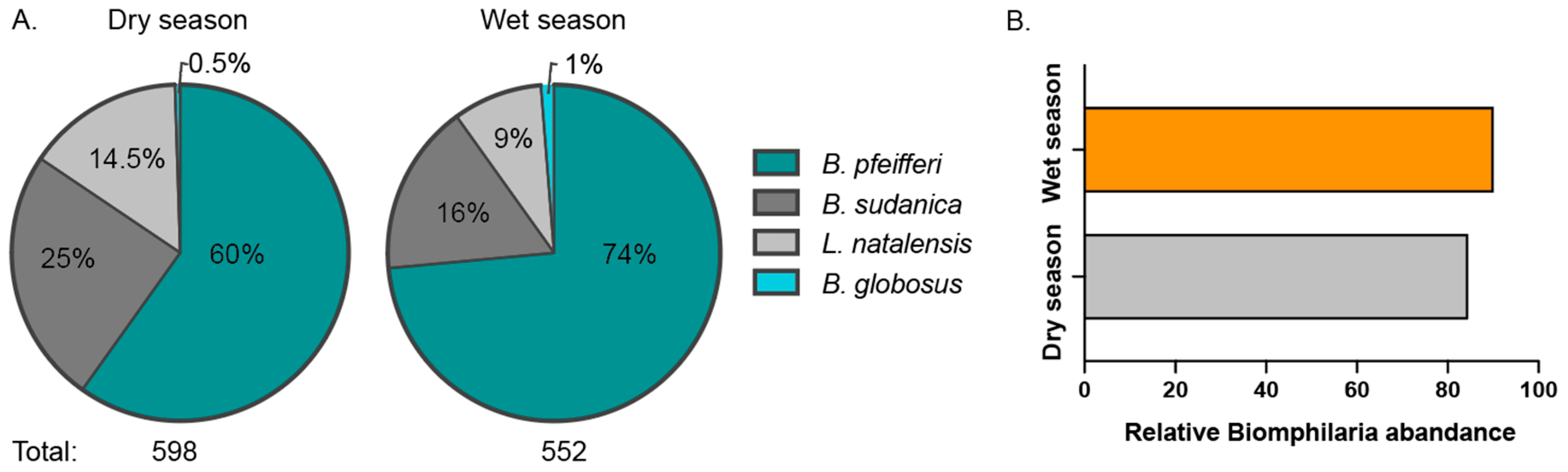 Parasitologia 05 00013 g003