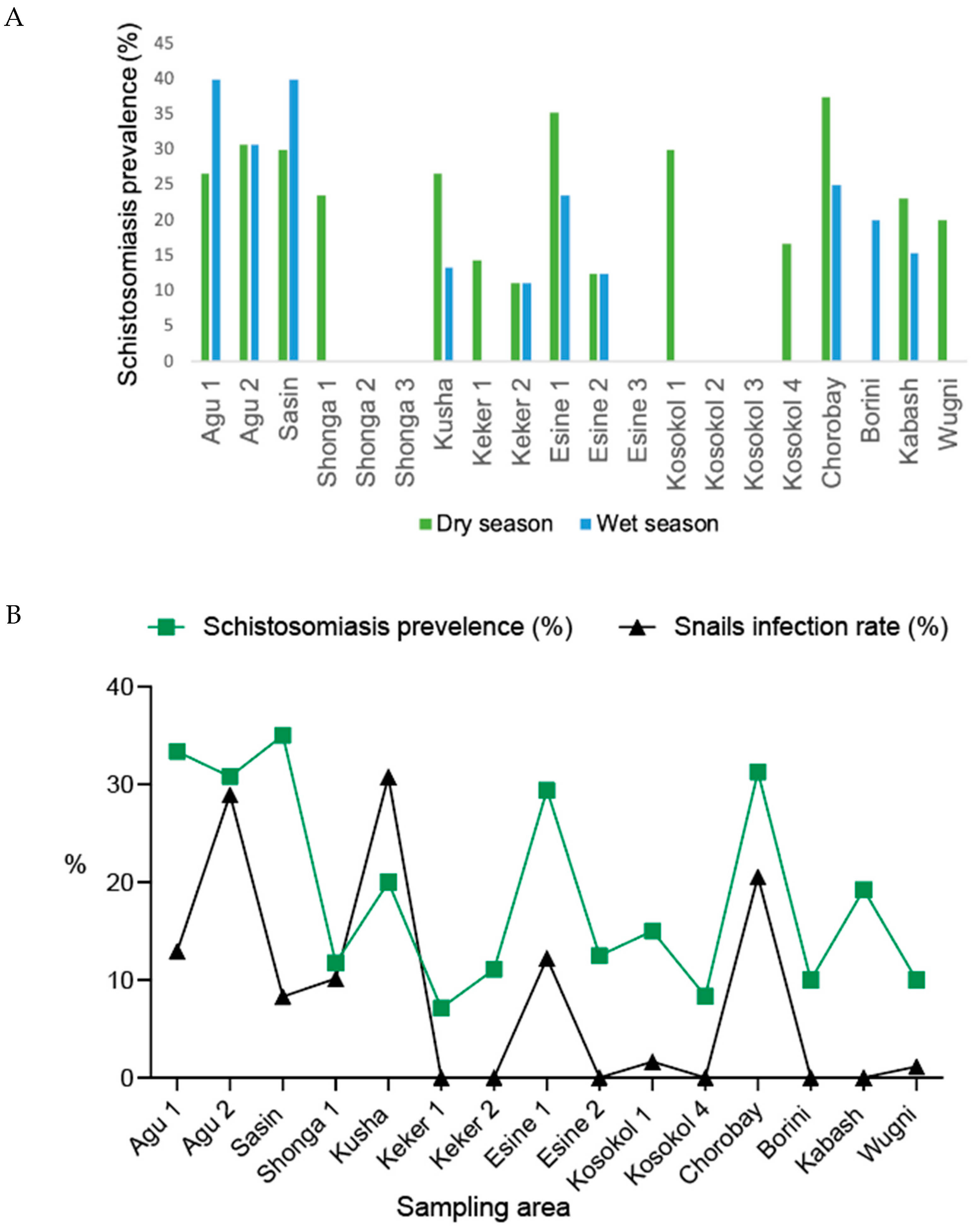 Parasitologia 05 00013 g005