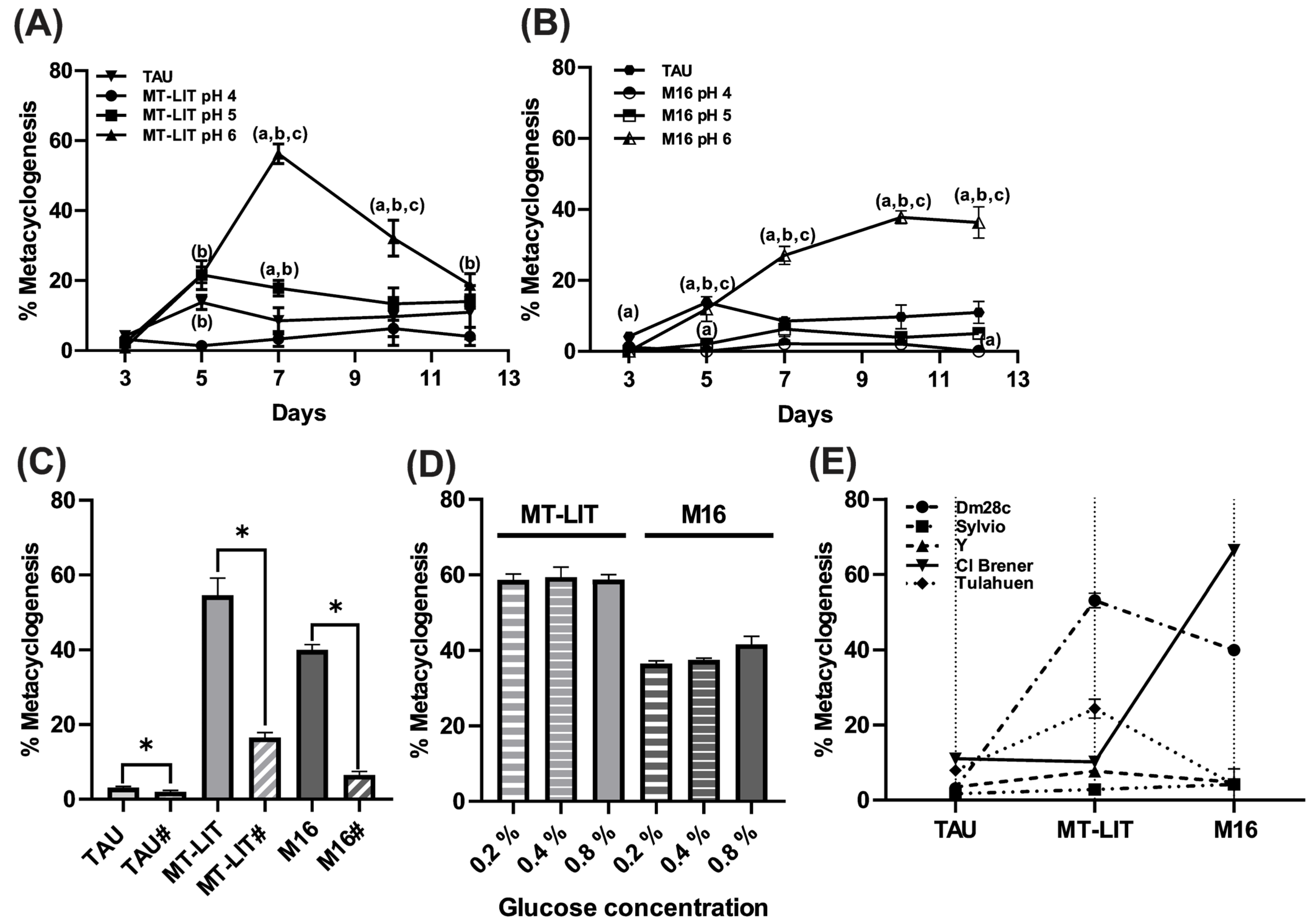 Parasitologia 05 00020 g001 Parasitologia 05 00020 g001