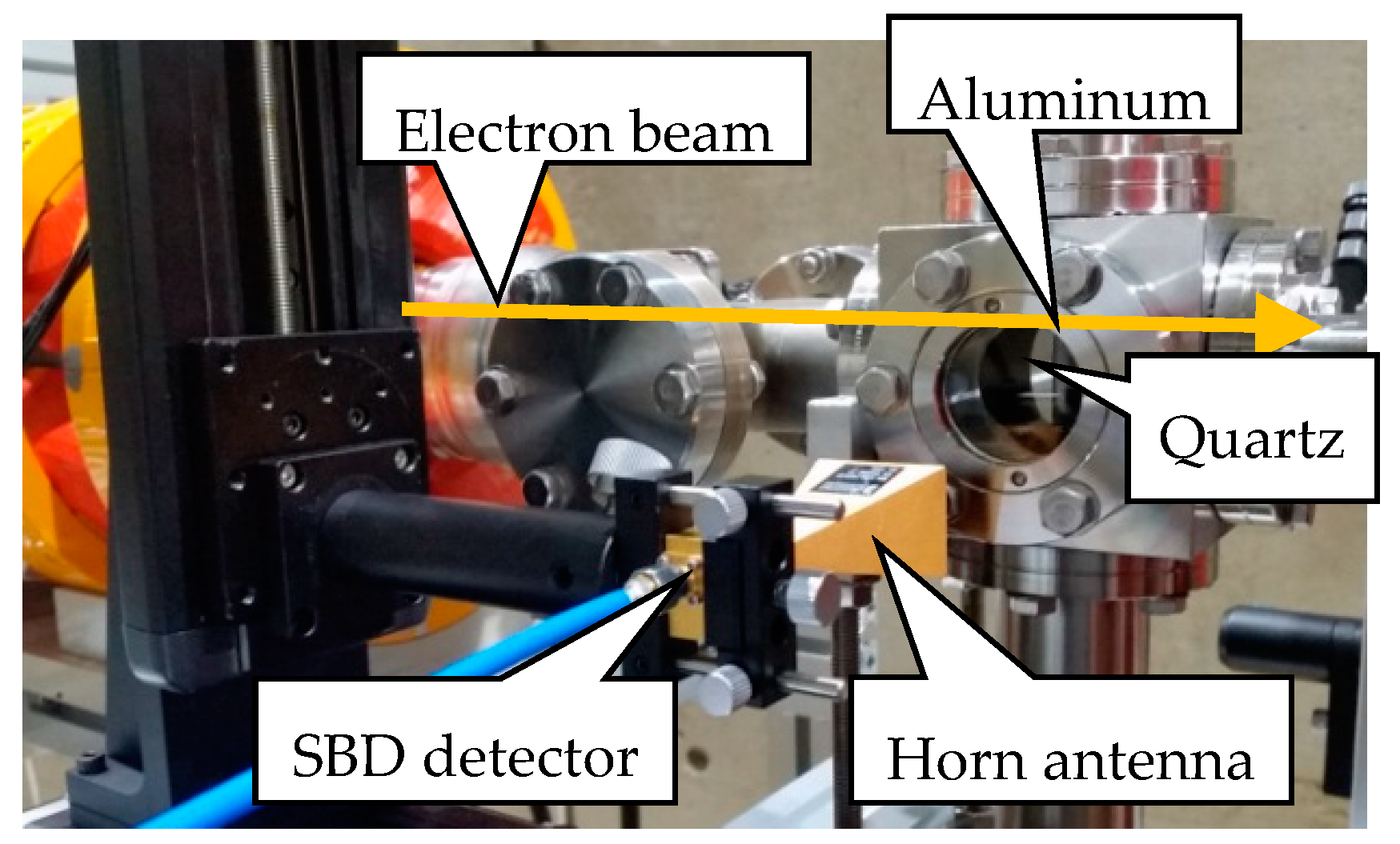 Particles 02 00003 g005