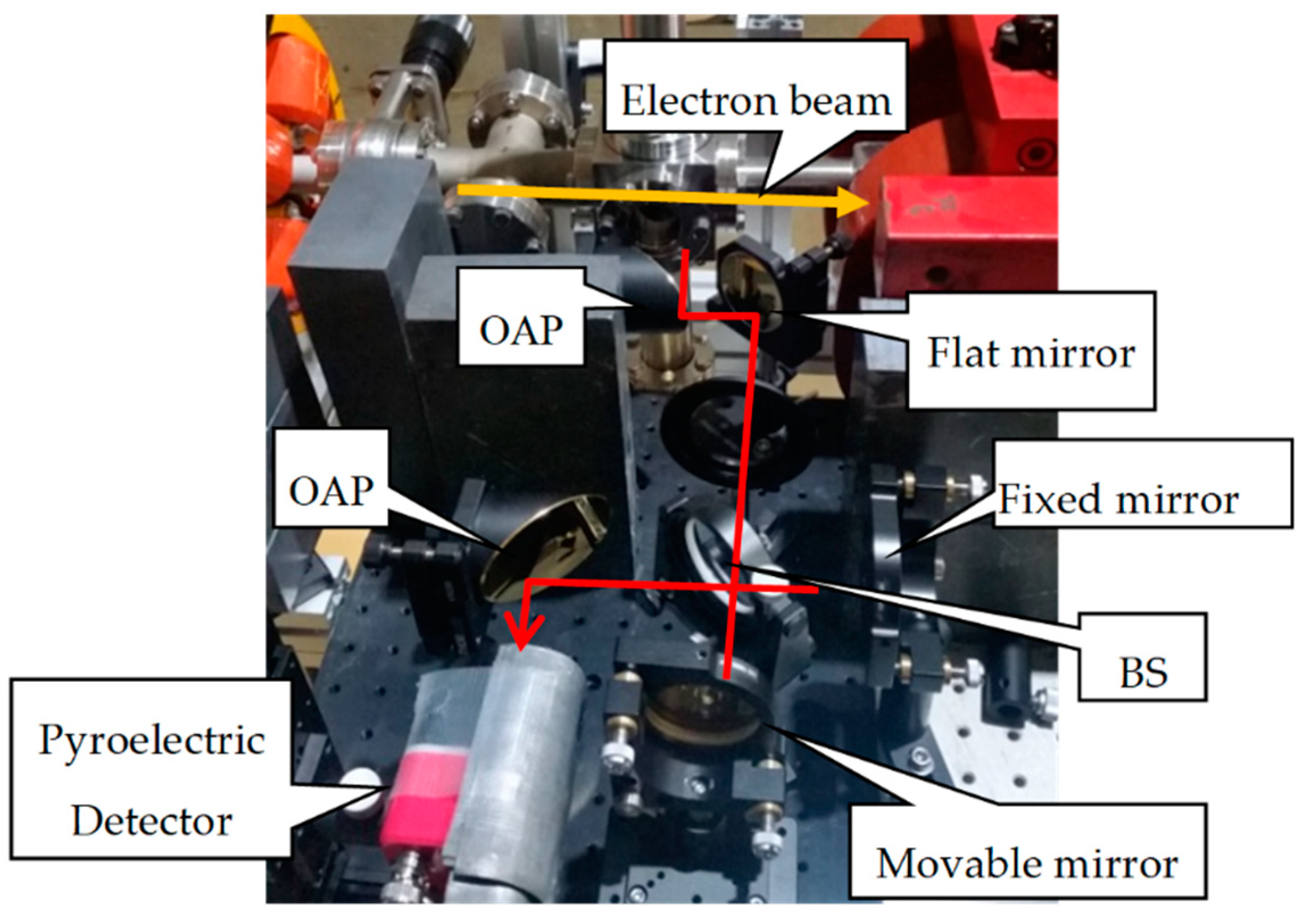 Particles 02 00003 g008