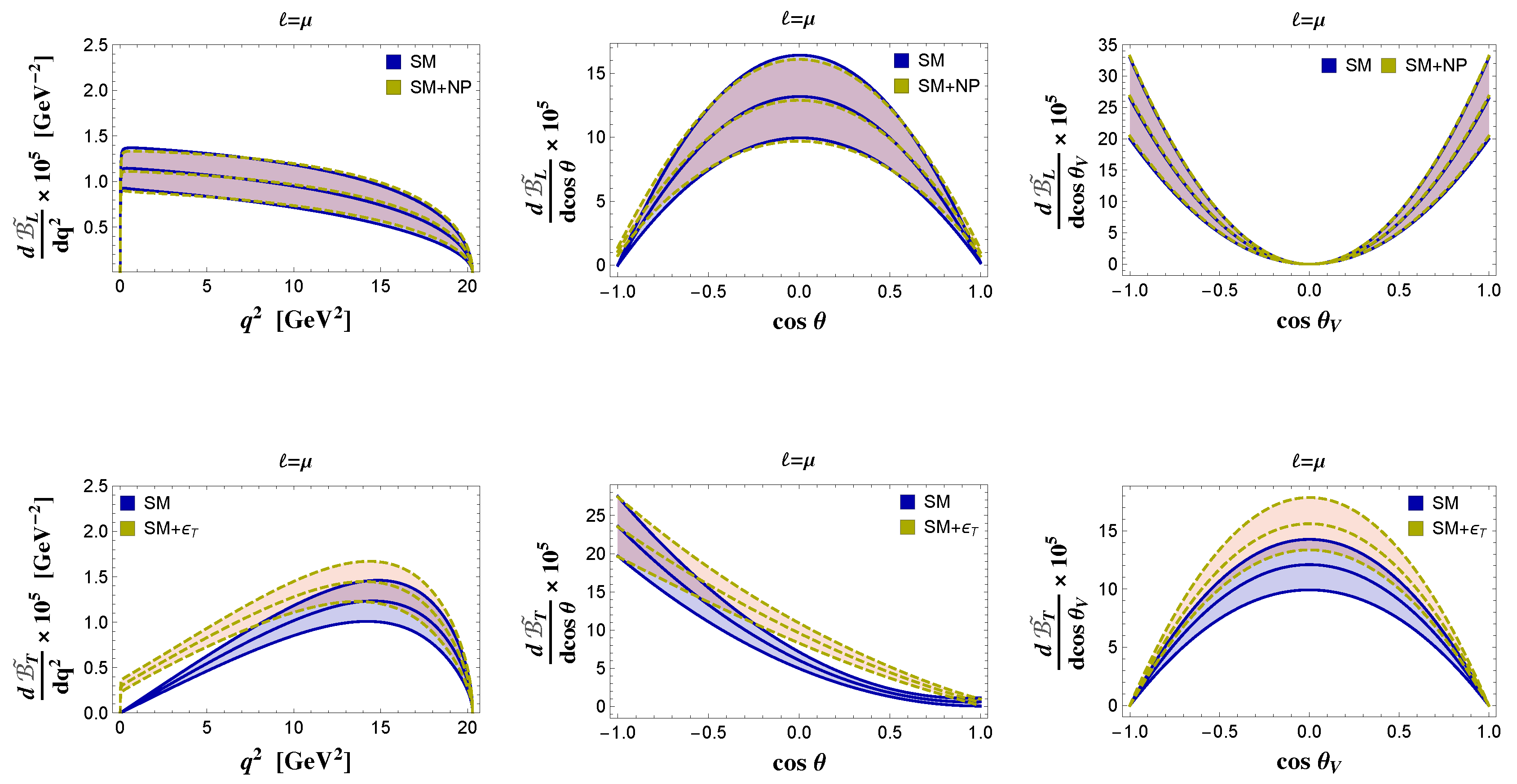 Particles Free Full Text Probes Of Lepton Flavor Universality In B U Transitions Html