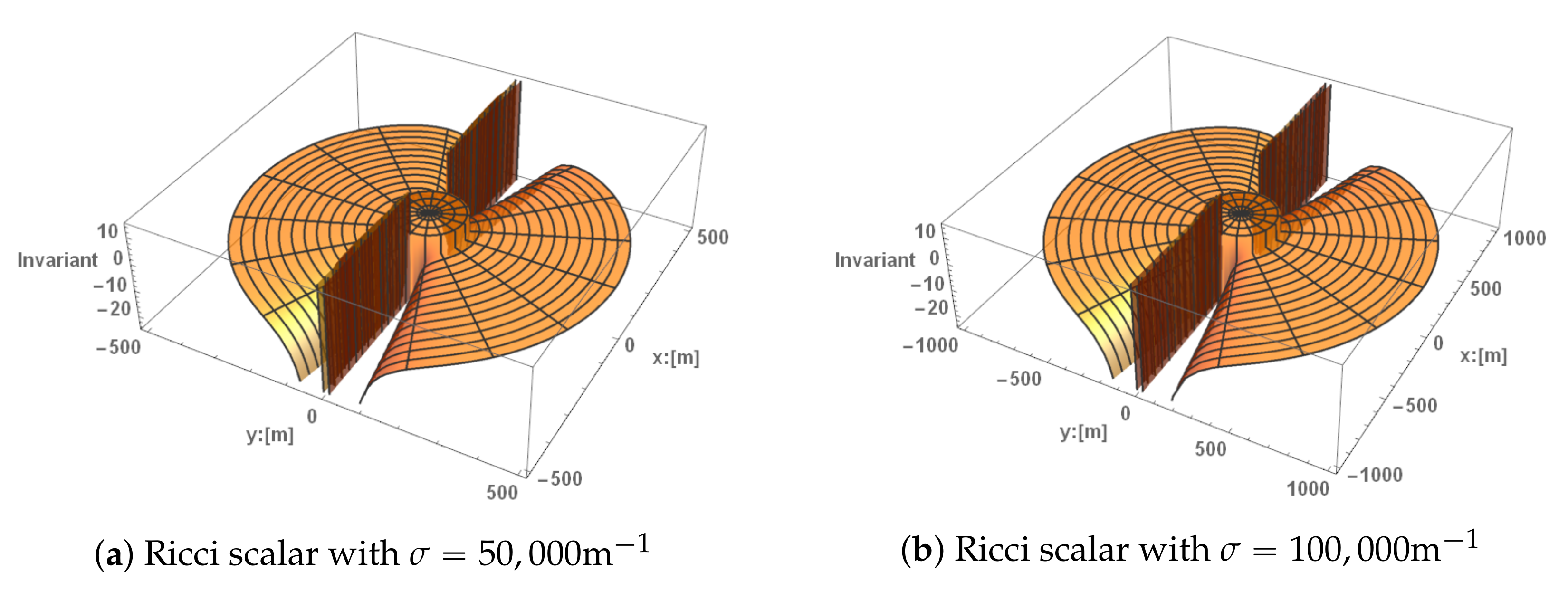 Particles Free Full Text Curvature Invariants For The Accelerating Natario Warp Drive Html