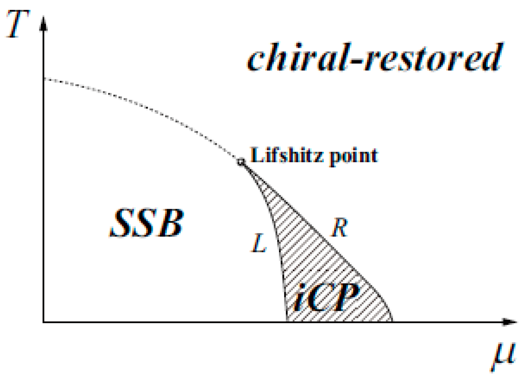 Particles 04 00009 g001