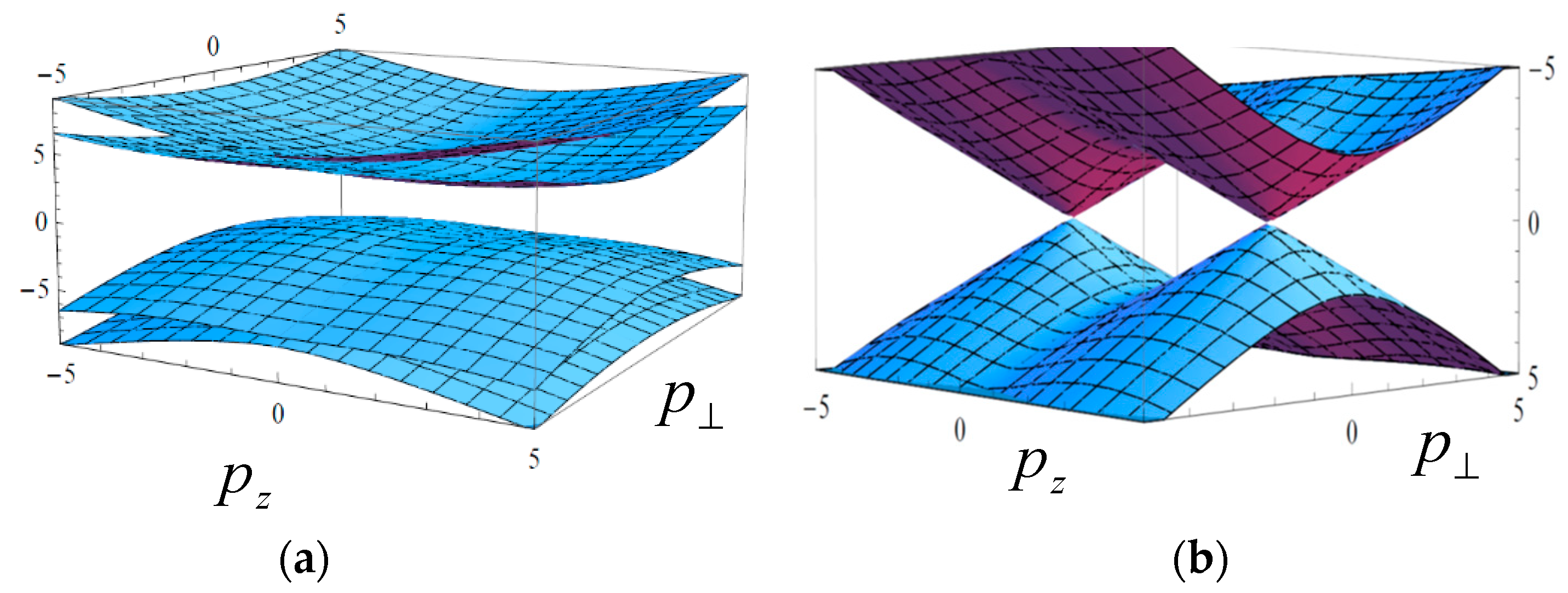 Particles 04 00009 g002
