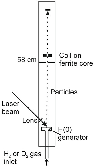 How to make a muon beam