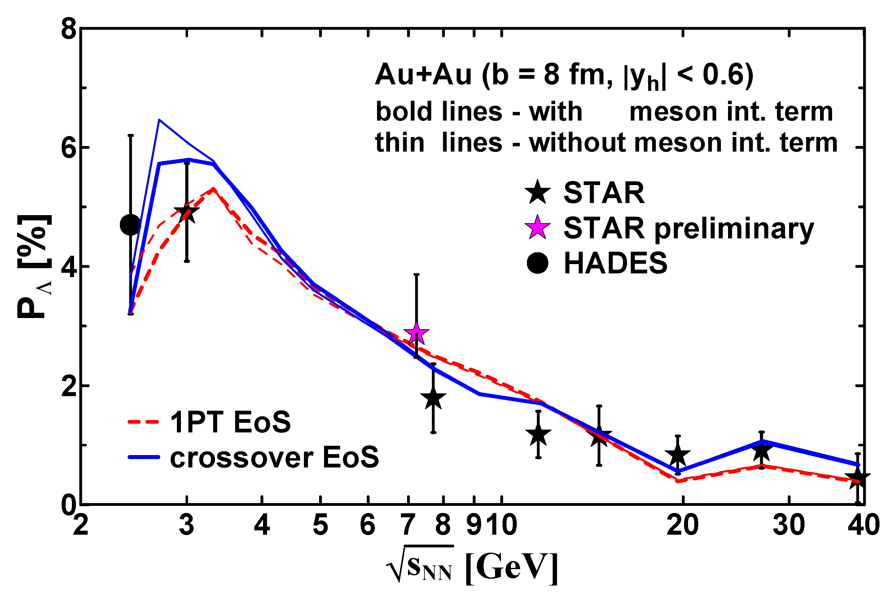 Particles 06 00014 g001 Particles 06 00014 g001