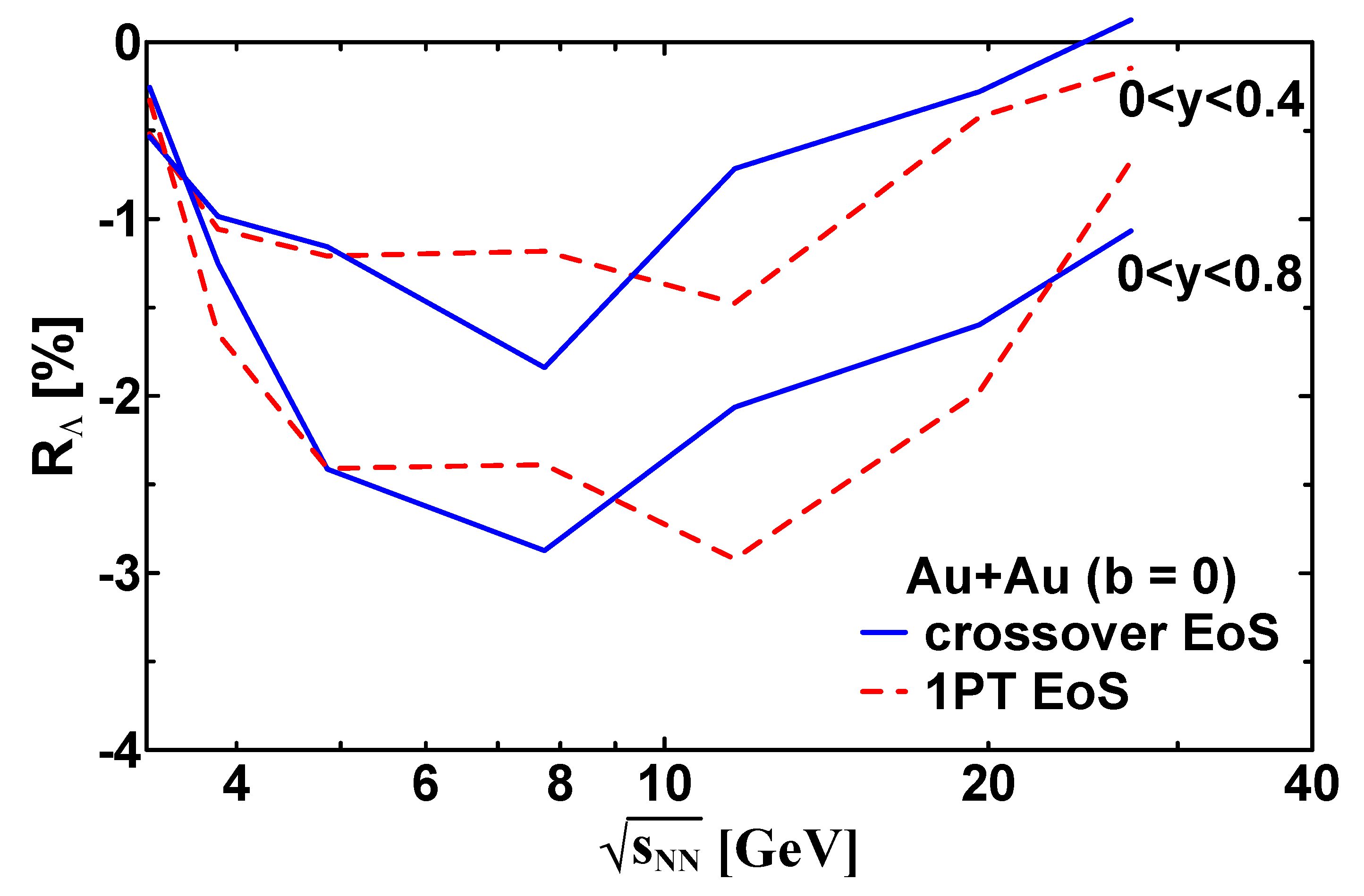 Particles 06 00014 g006 Particles 06 00014 g006