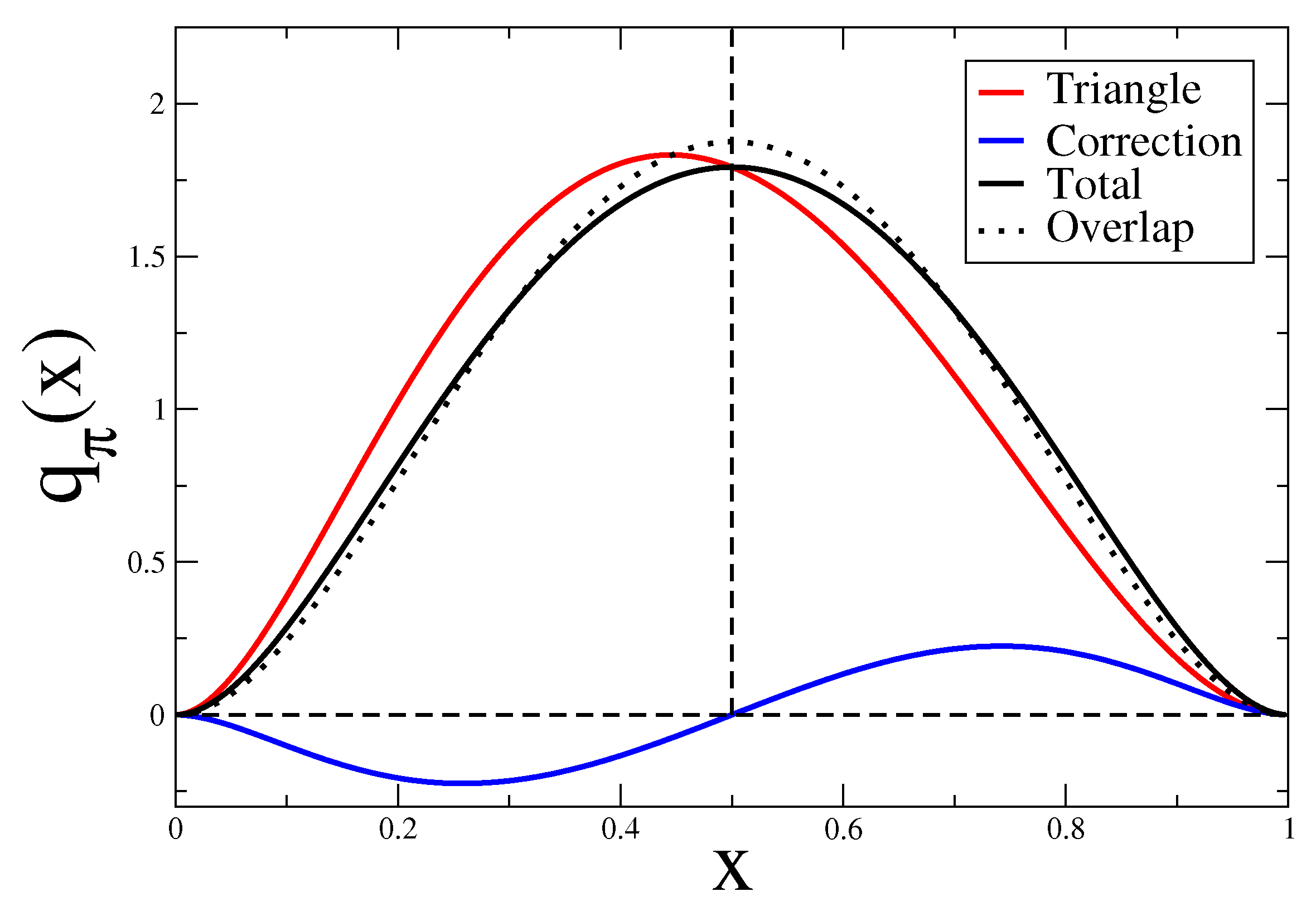 Particles 06 00015 g009 Particles 06 00015 g009