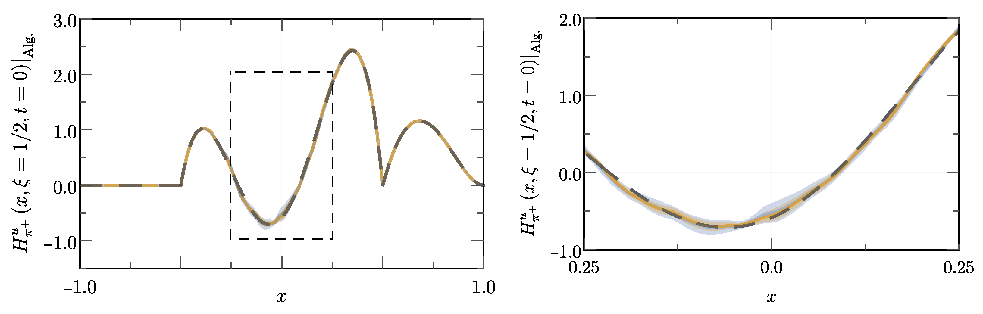 Particles 06 00015 g011 Particles 06 00015 g011
