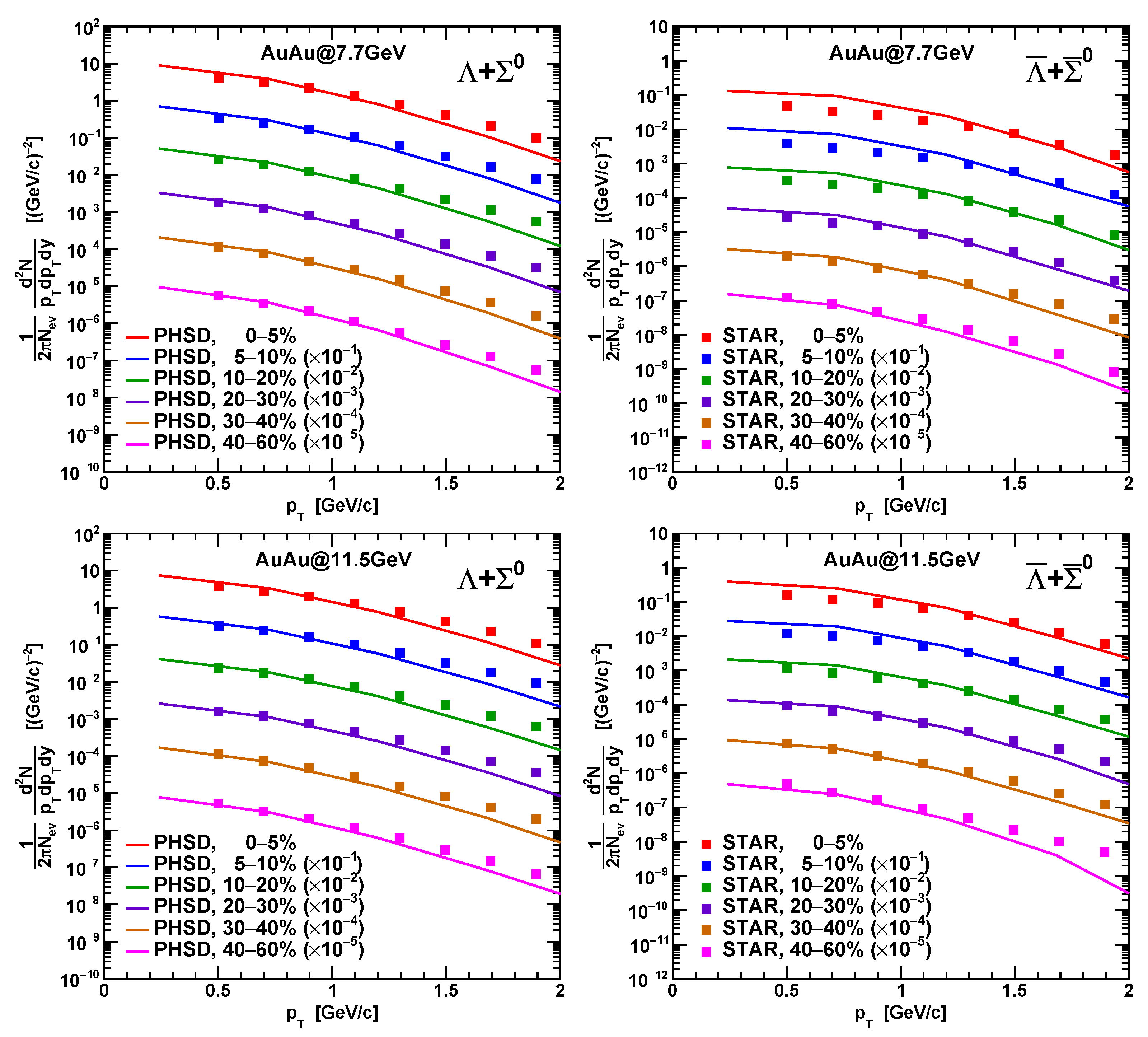 Particles 06 00019 g003 Particles 06 00019 g003