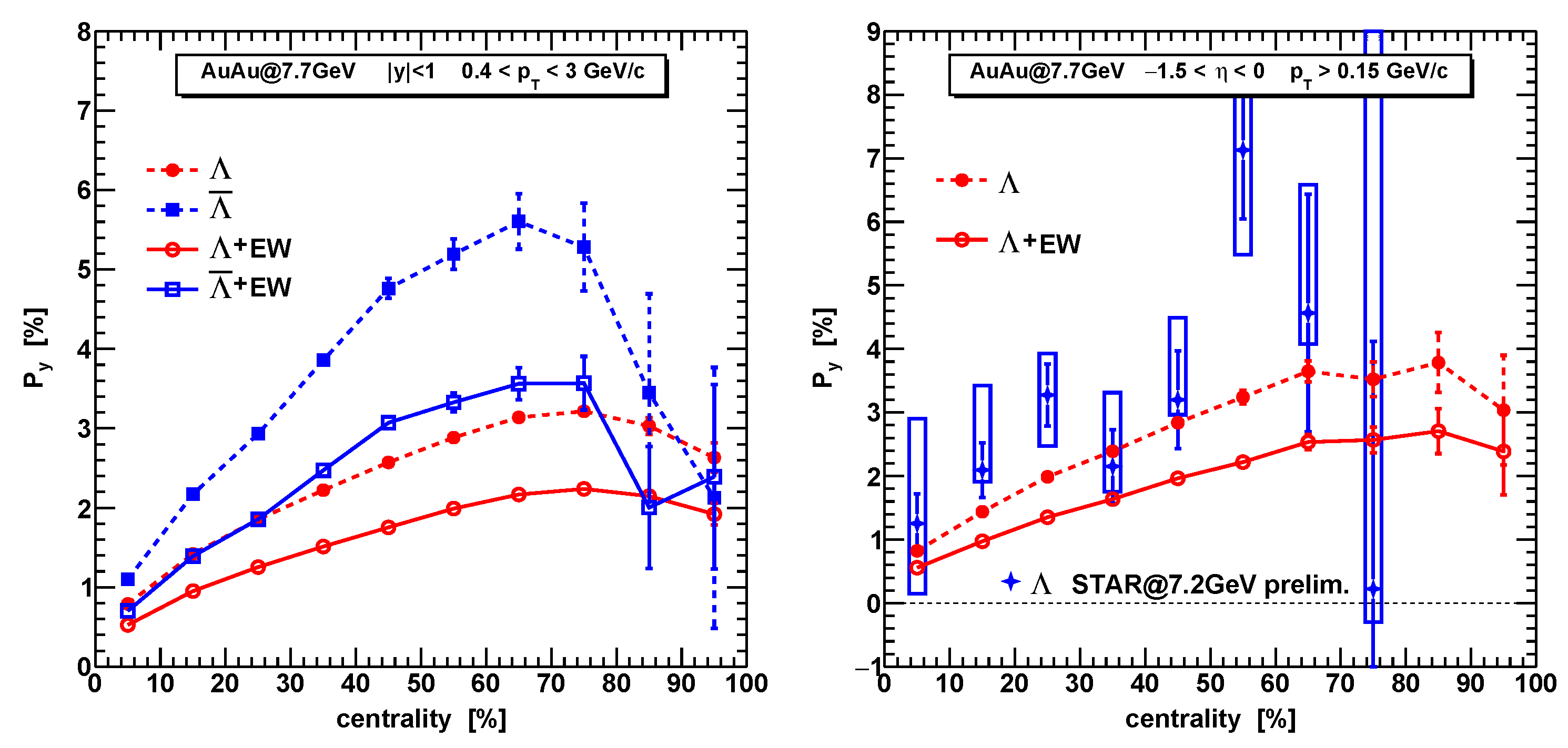 Particles 06 00019 g006 Particles 06 00019 g006