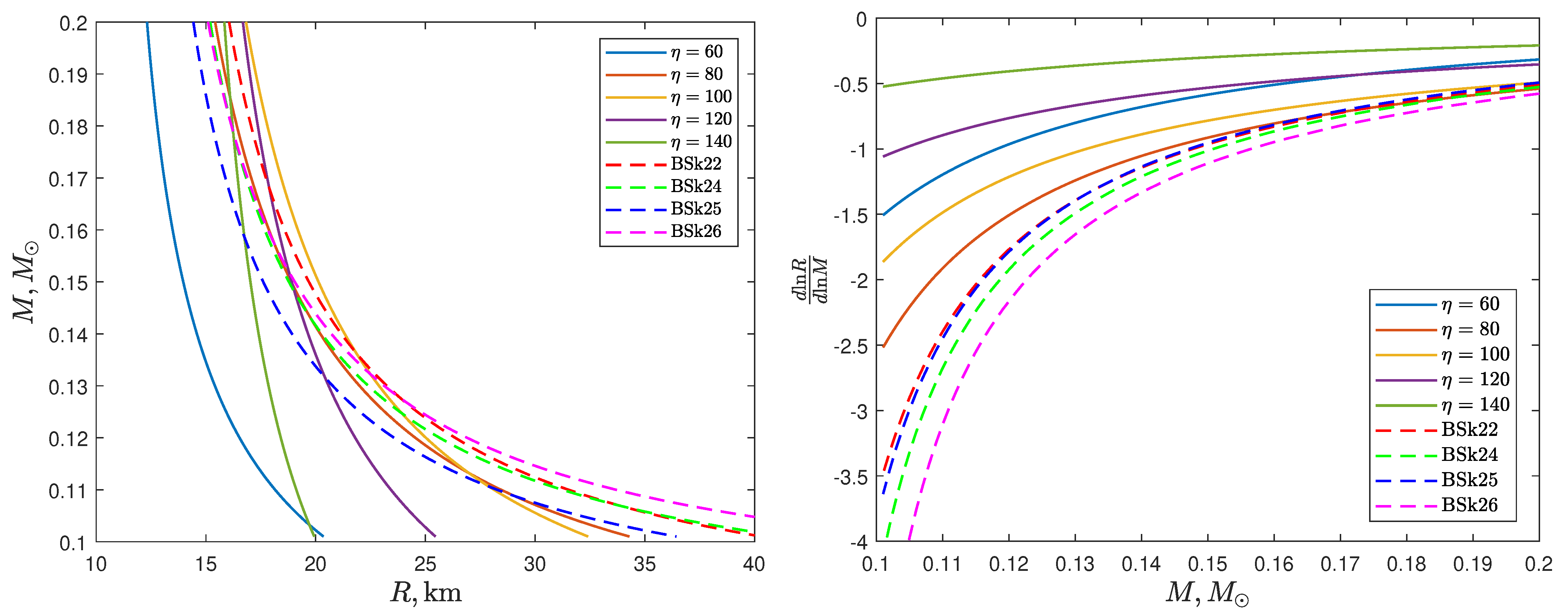 Particles 06 00050 g002