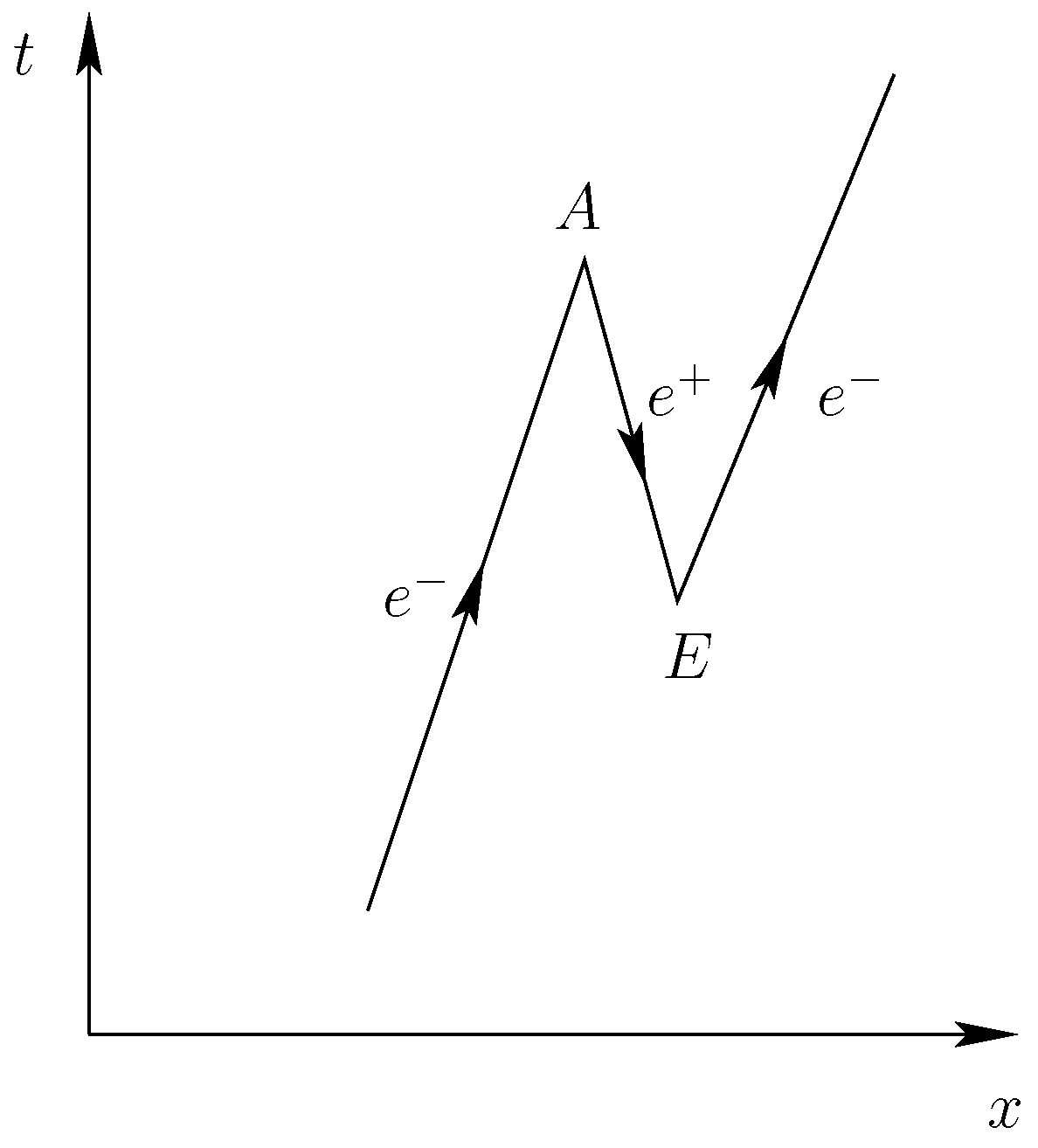 Particles 07 00002 g002