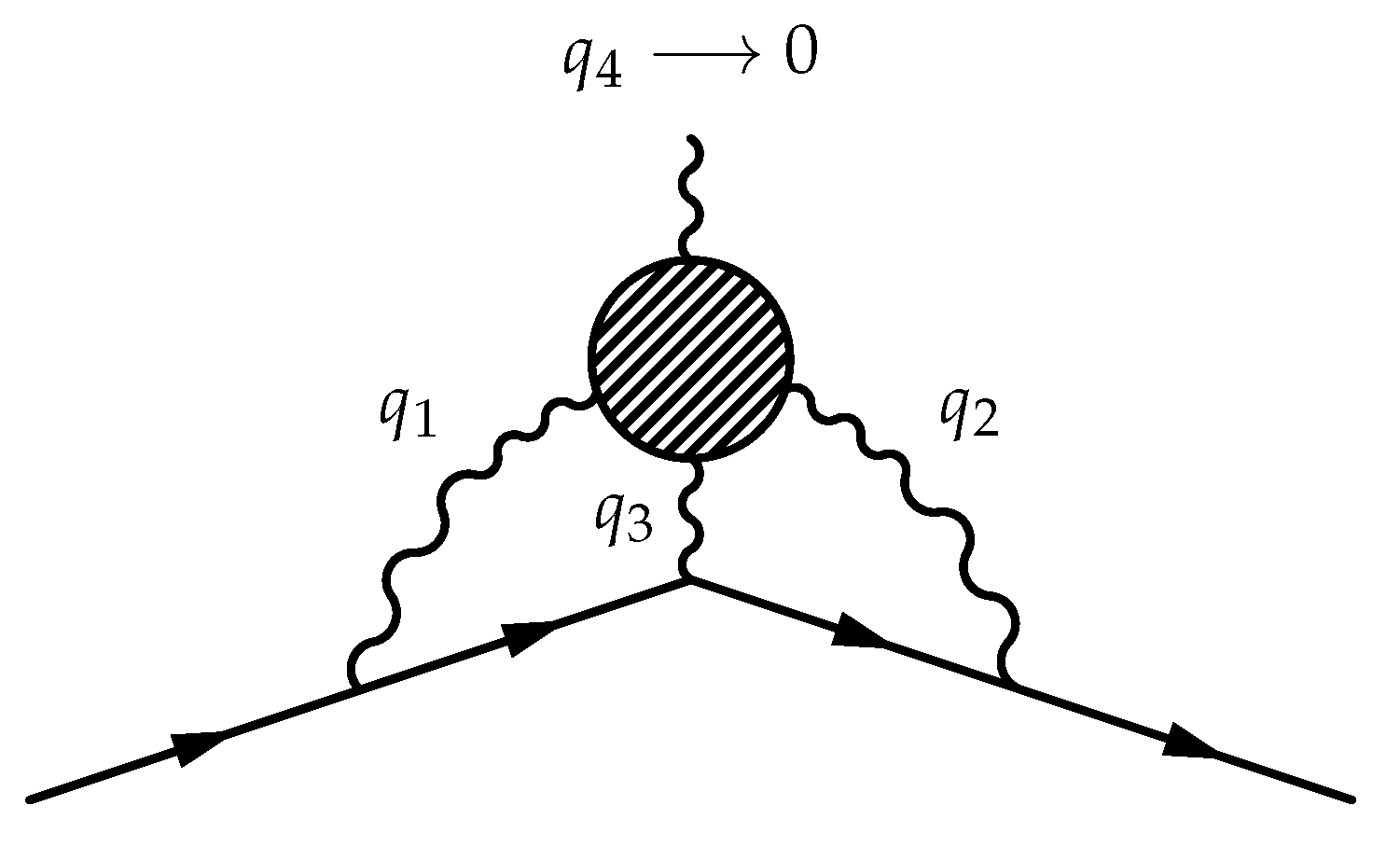 Particles 07 00020 g003