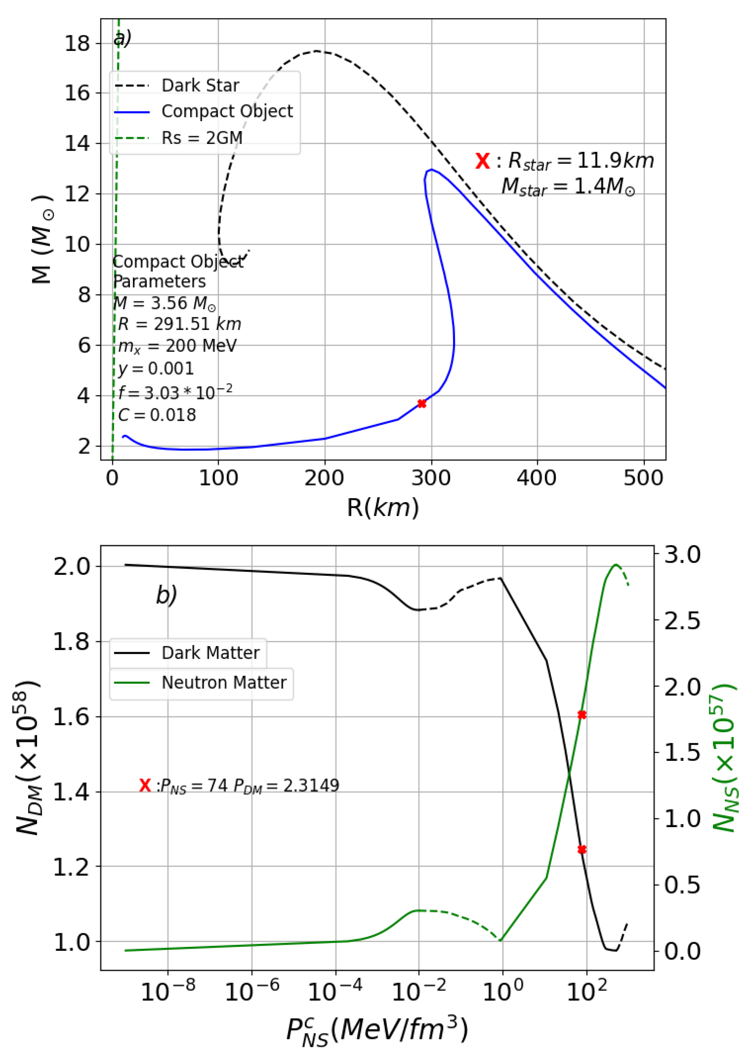 Particles 07 00040 g001 Particles 07 00040 g001