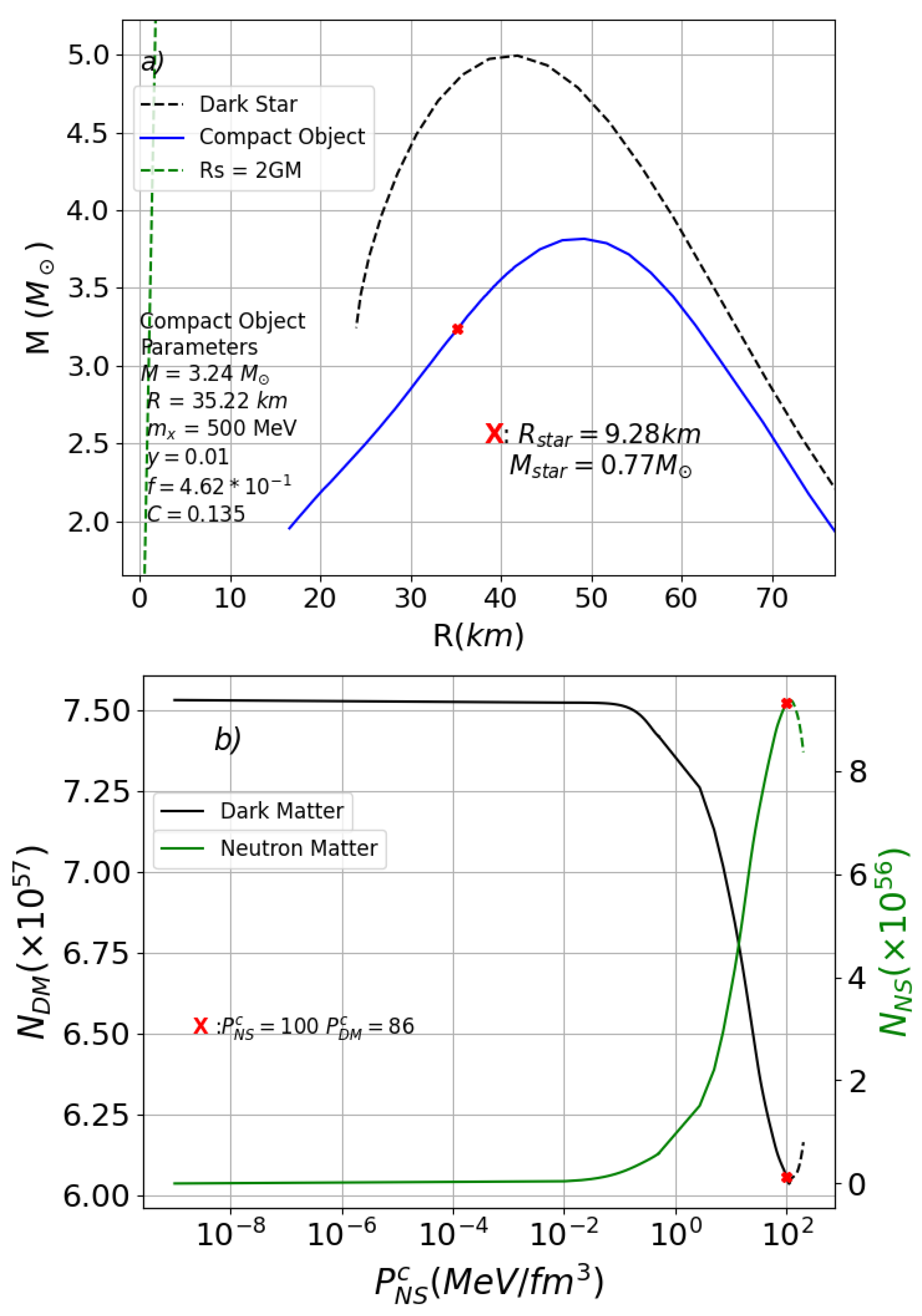 Particles 07 00040 g002 Particles 07 00040 g002