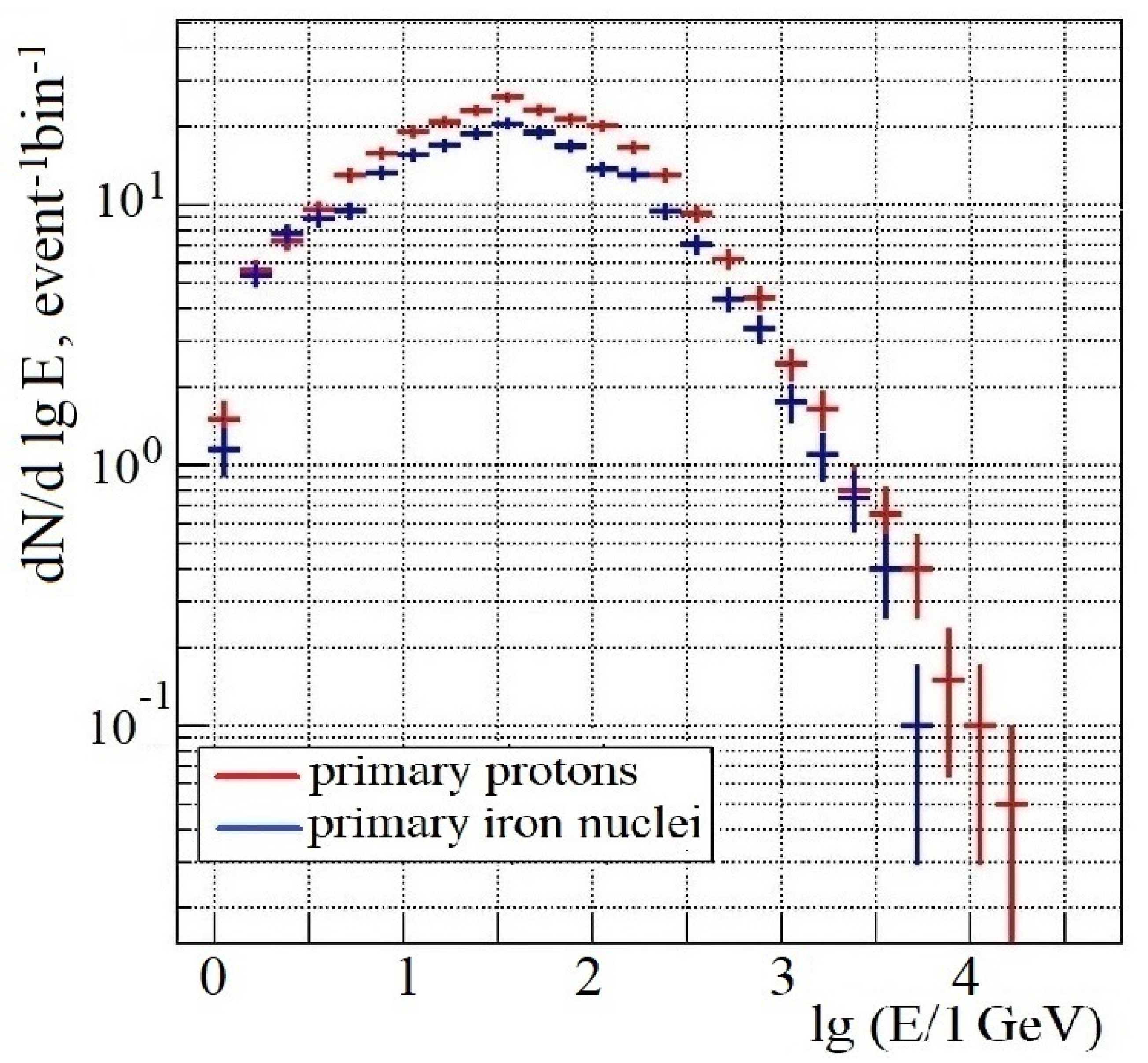Particles 07 00044 g002 Particles 07 00044 g002