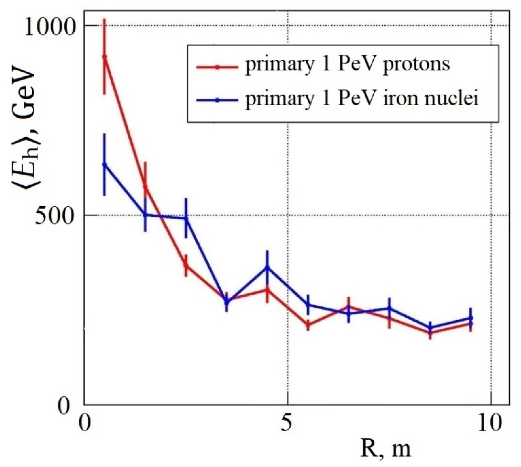 Particles 07 00044 g005 Particles 07 00044 g005