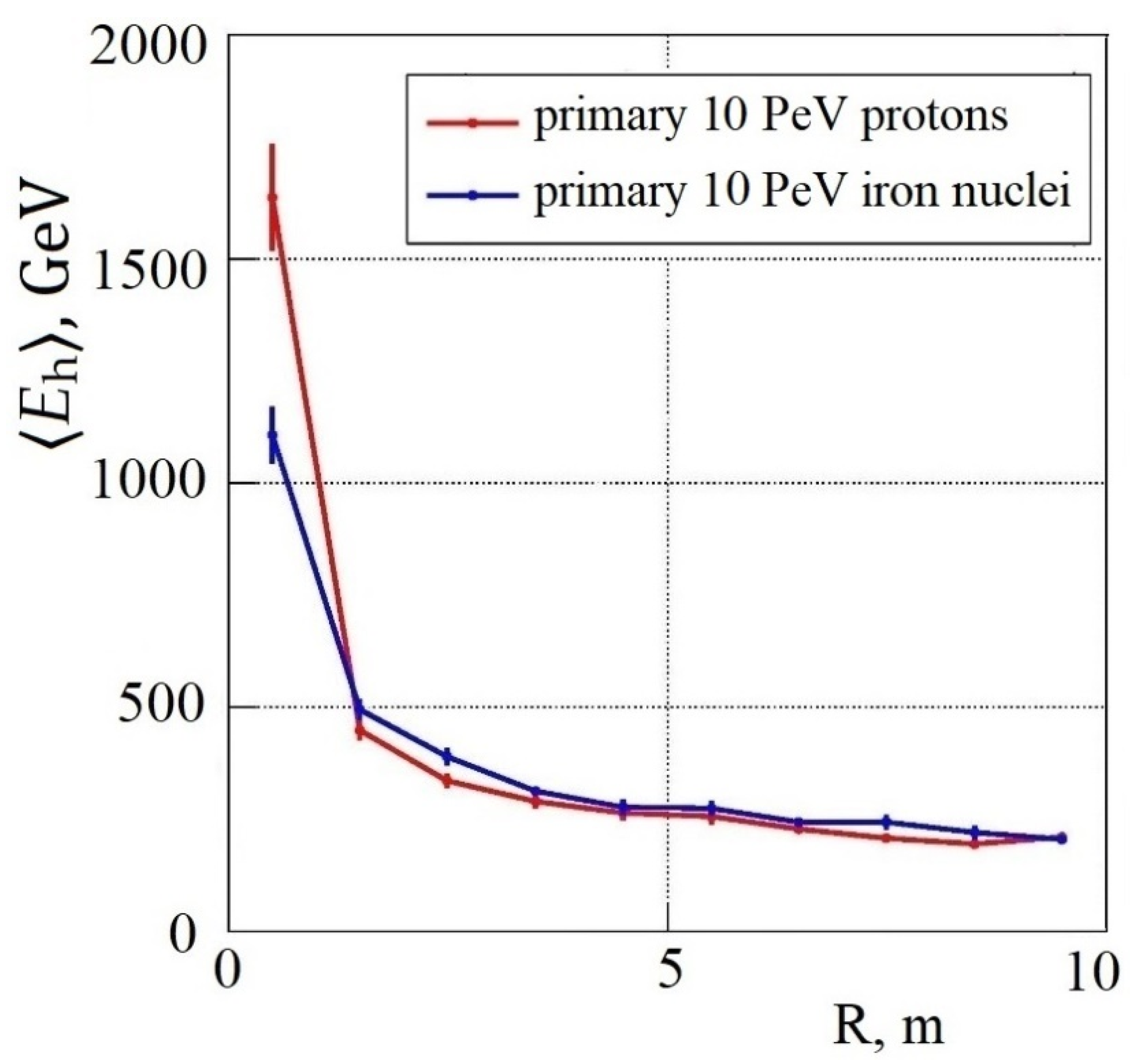 Particles 07 00044 g006 Particles 07 00044 g006