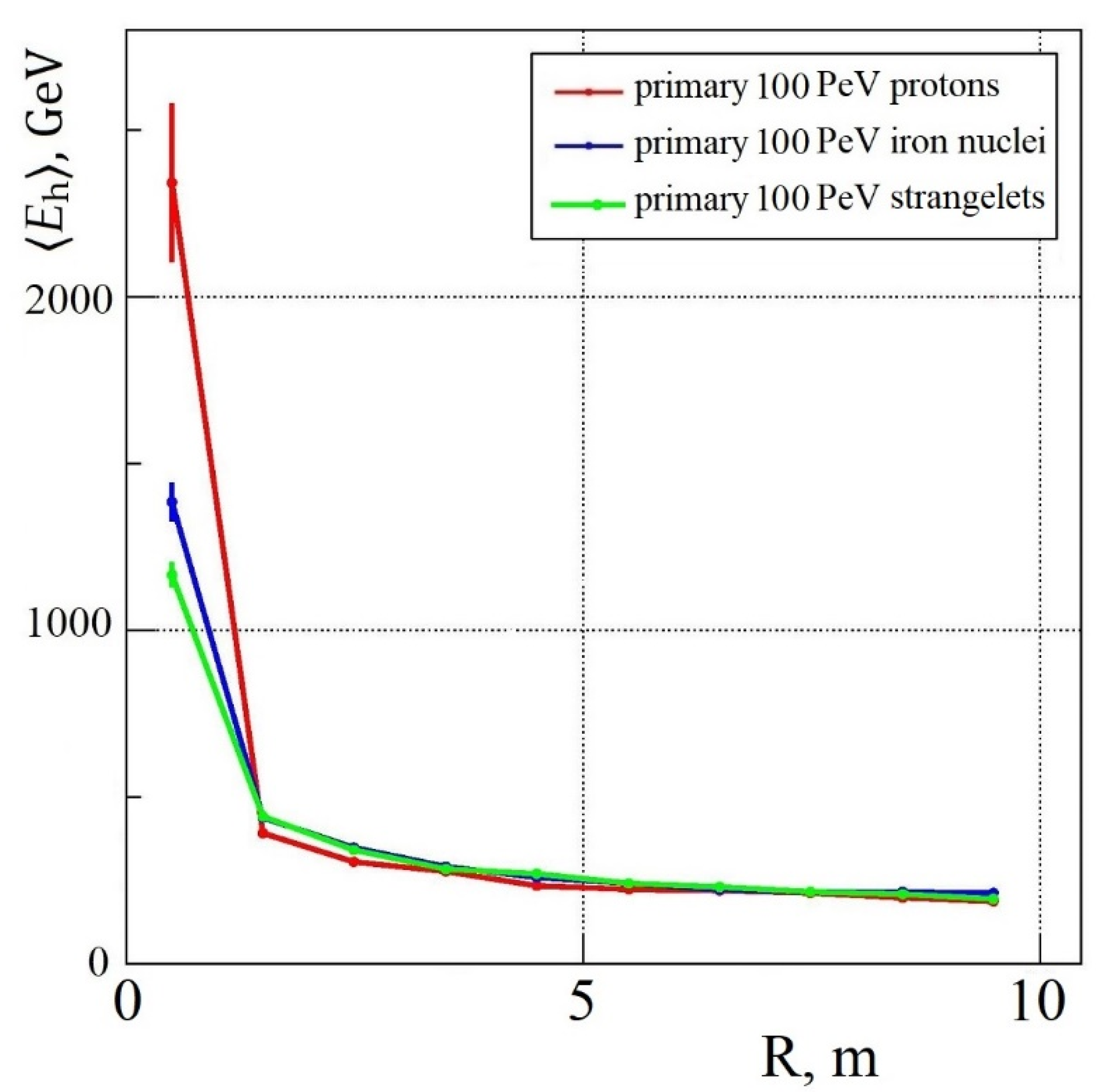 Particles 07 00044 g007 Particles 07 00044 g007