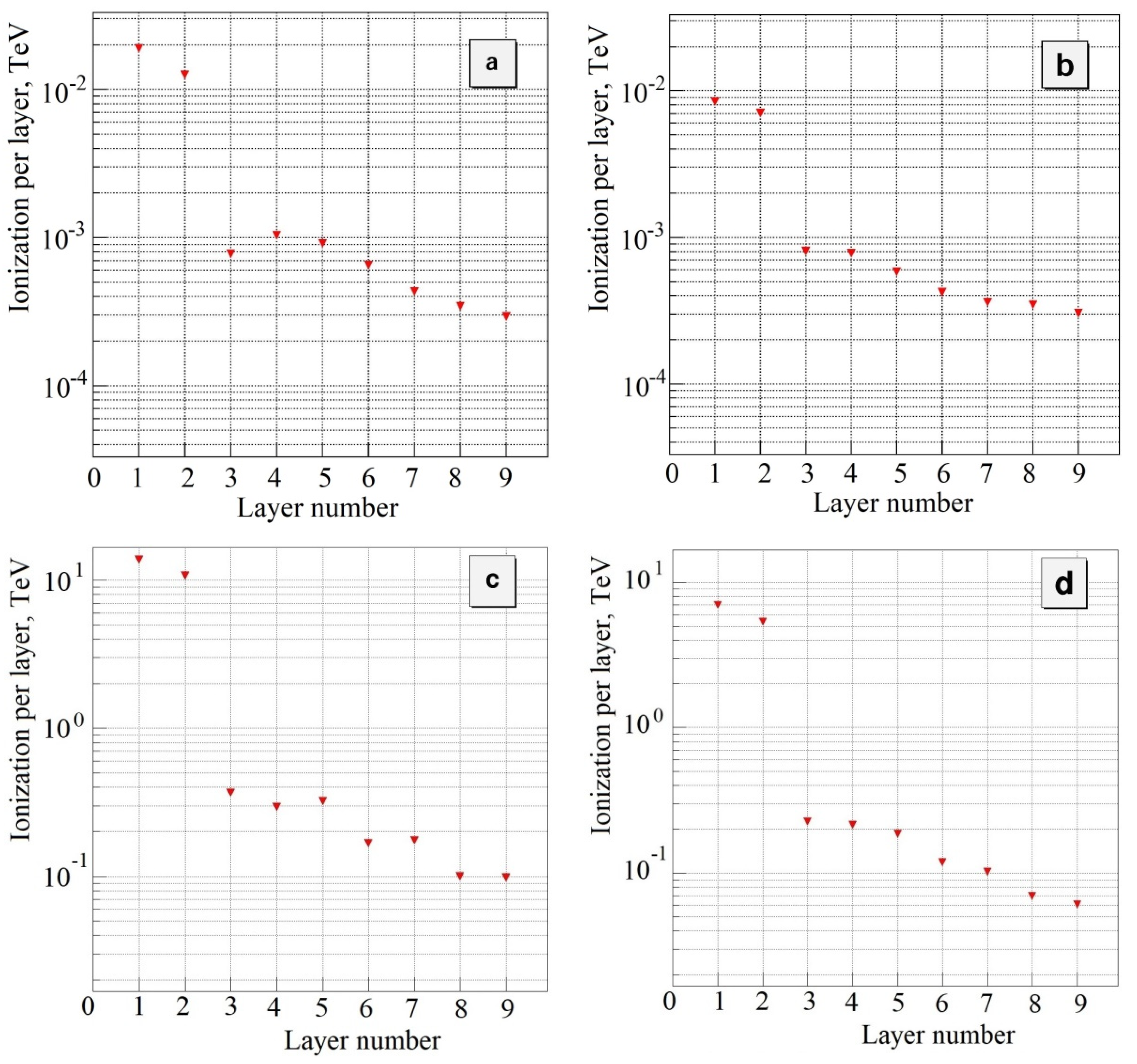 Particles 07 00044 g011 Particles 07 00044 g011