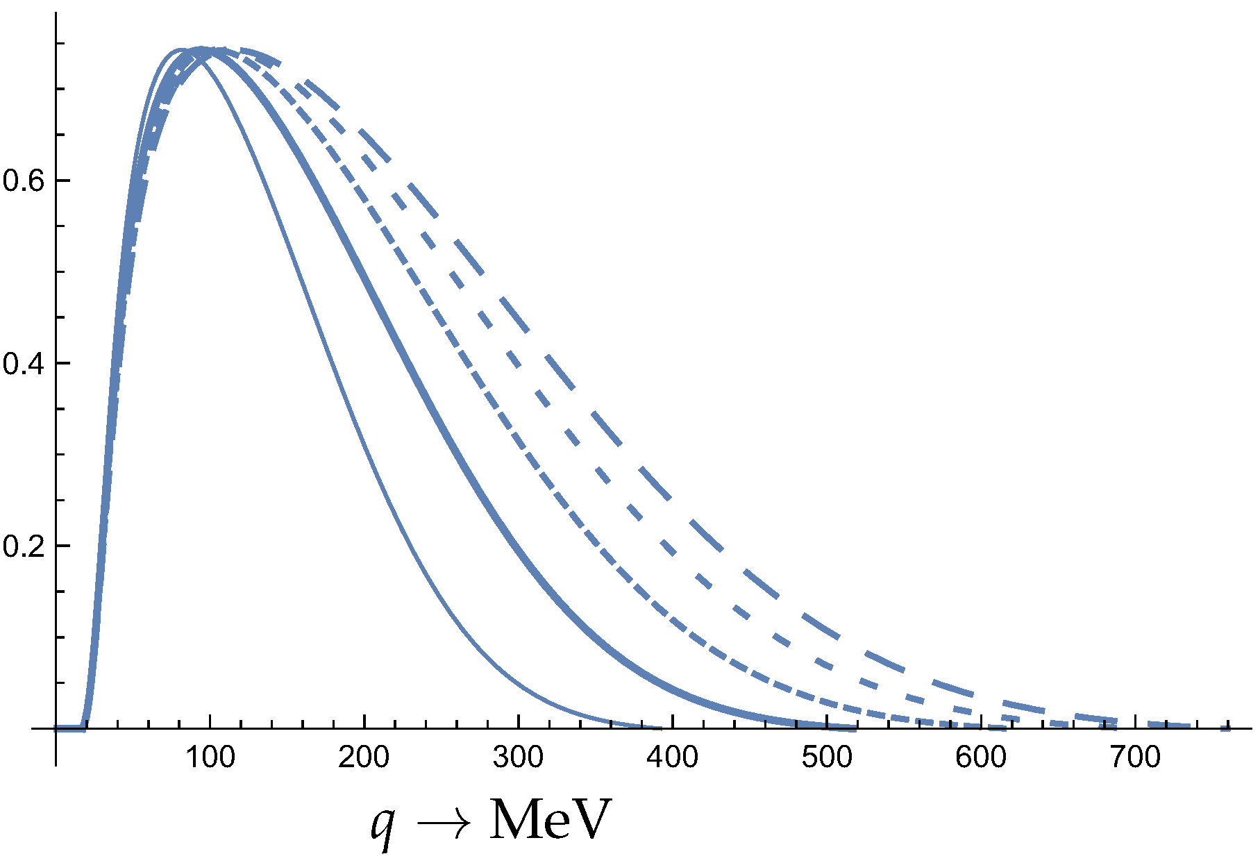 Particles 07 00048 g001