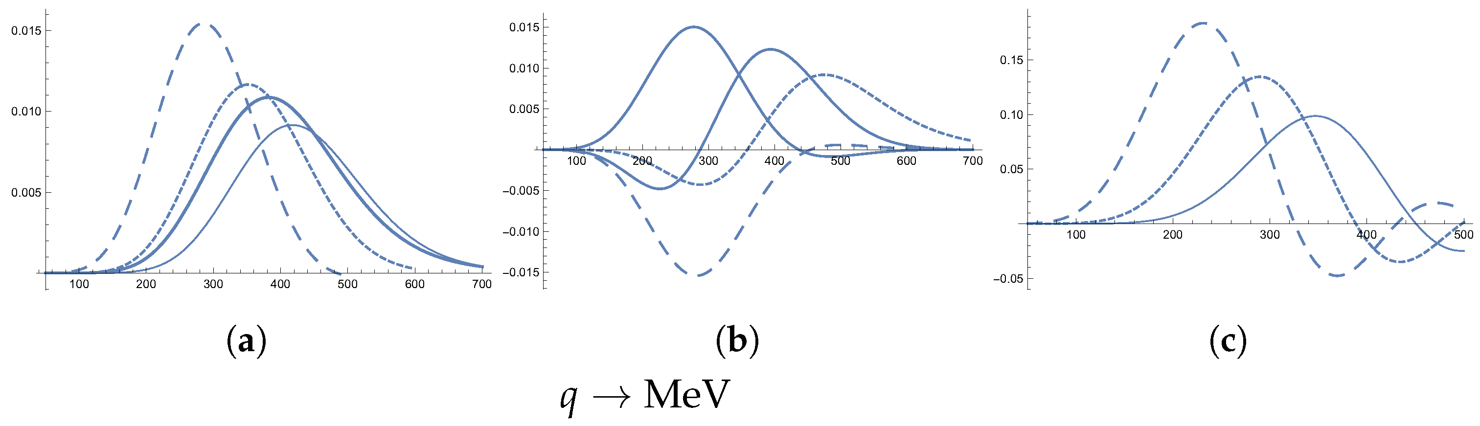 Particles 07 00048 g002