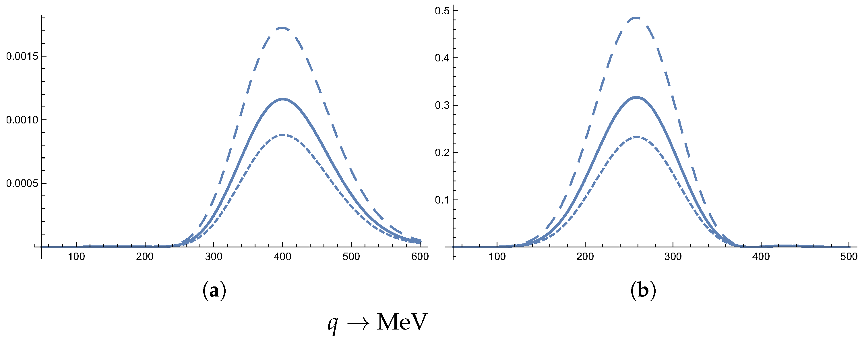 Particles 07 00048 g003