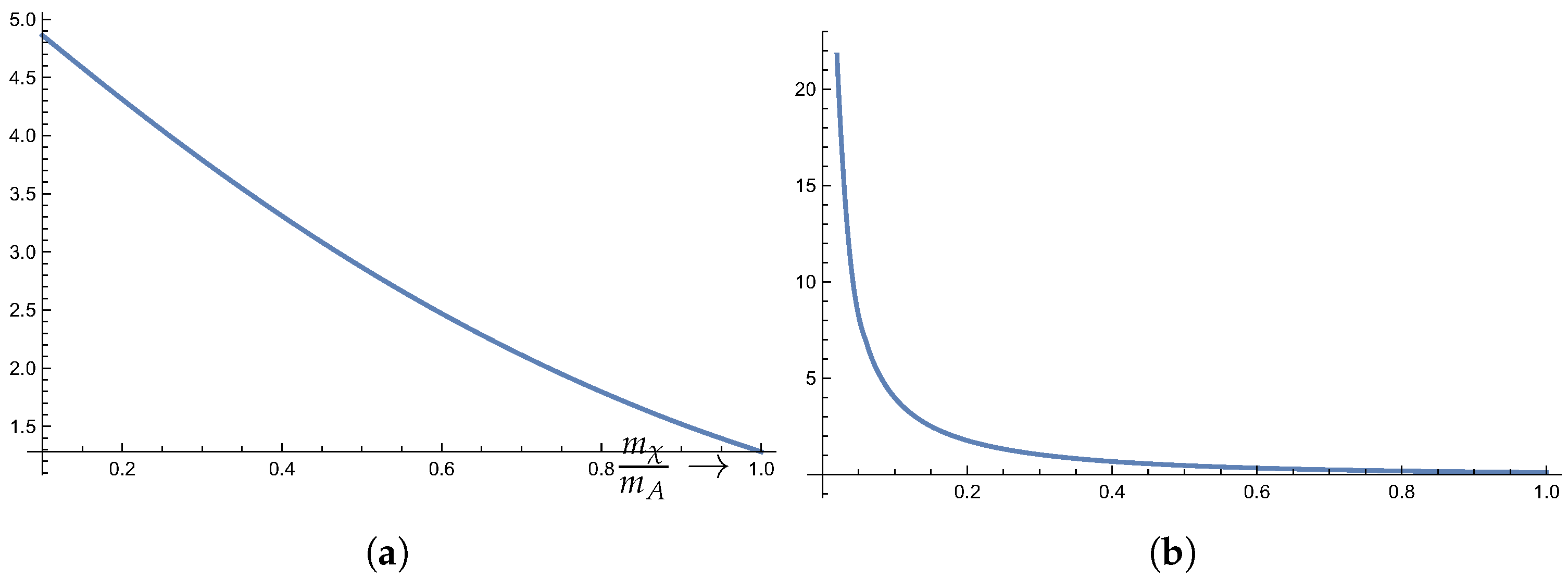 Particles 07 00048 g005