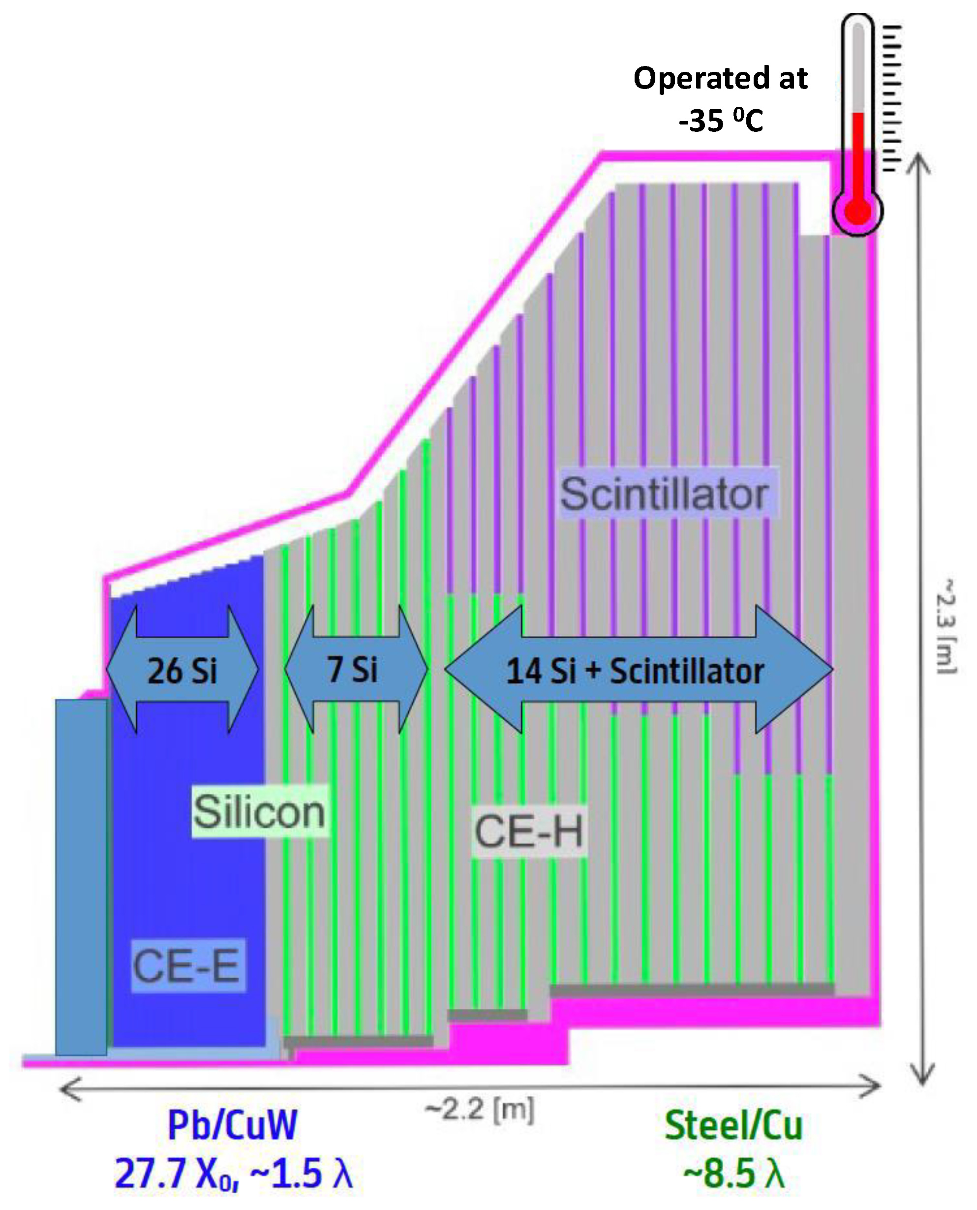 Particles 08 00004 g001