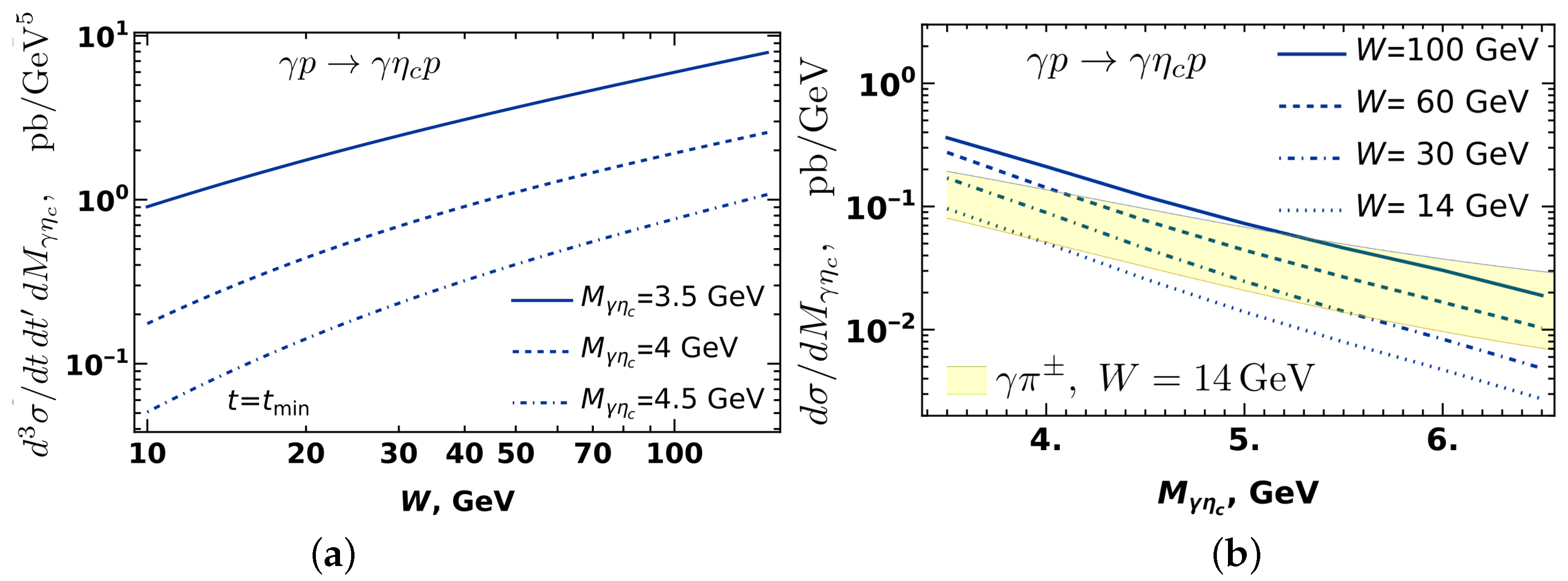 Particles 08 00023 g004